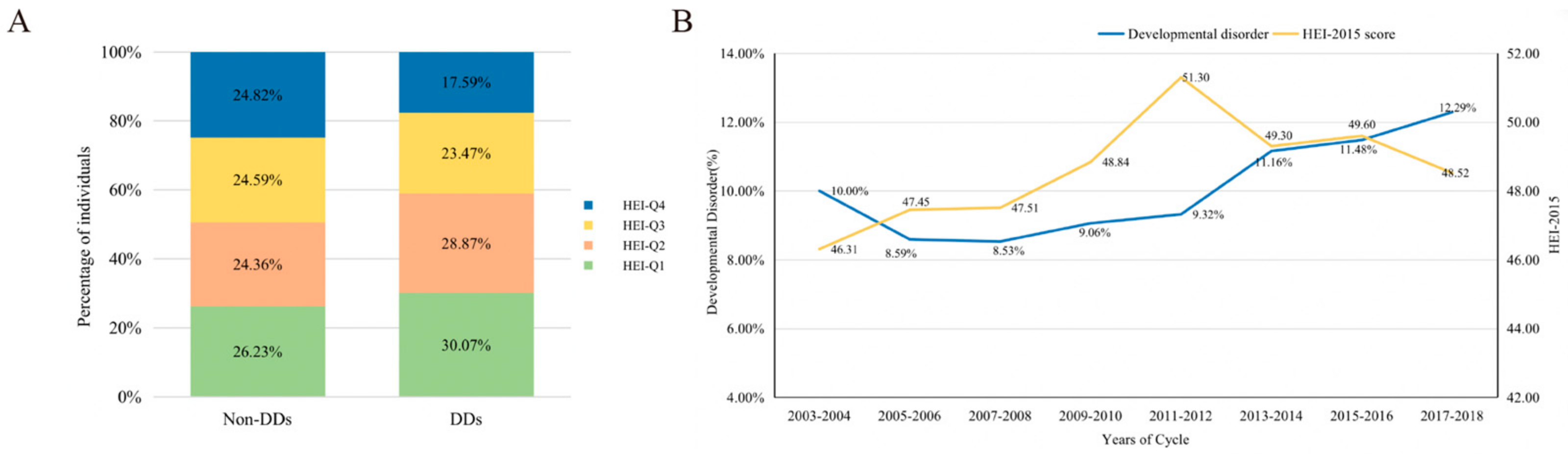 Brainsci 13 01353 g002