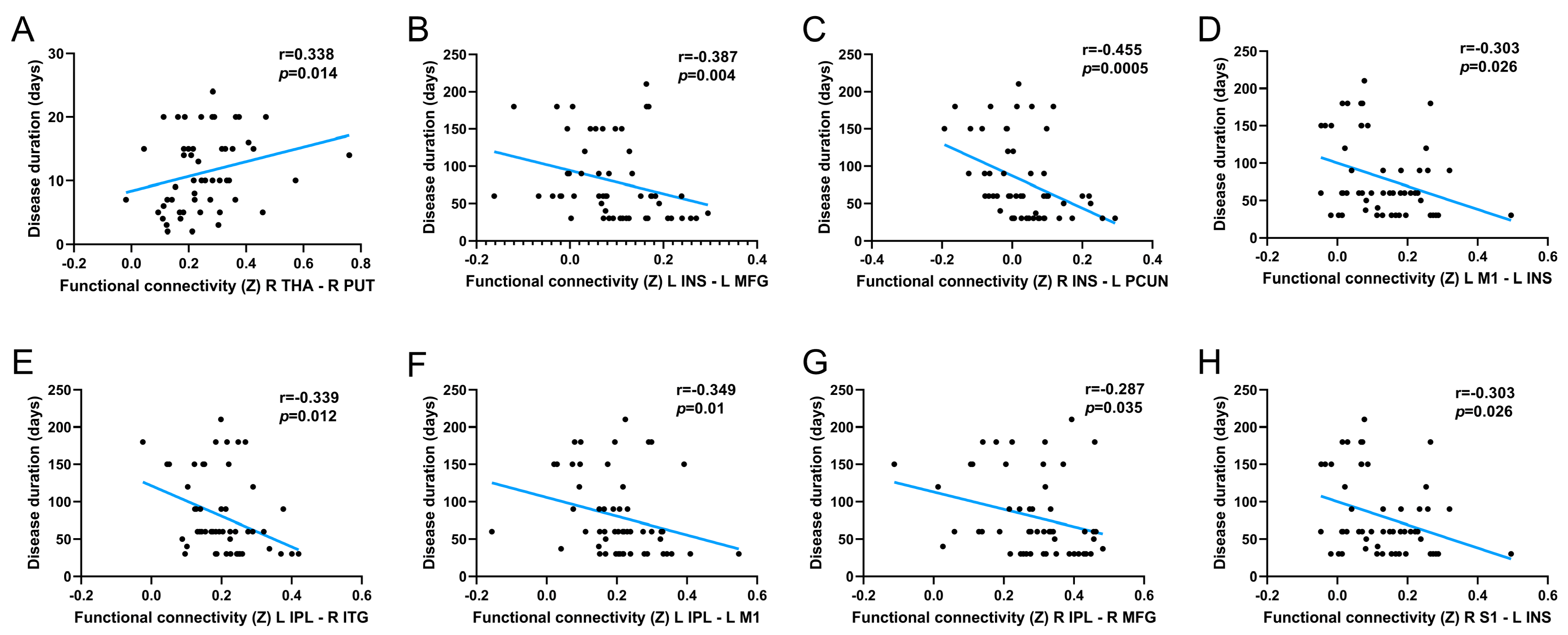 Brainsci 13 01357 g005