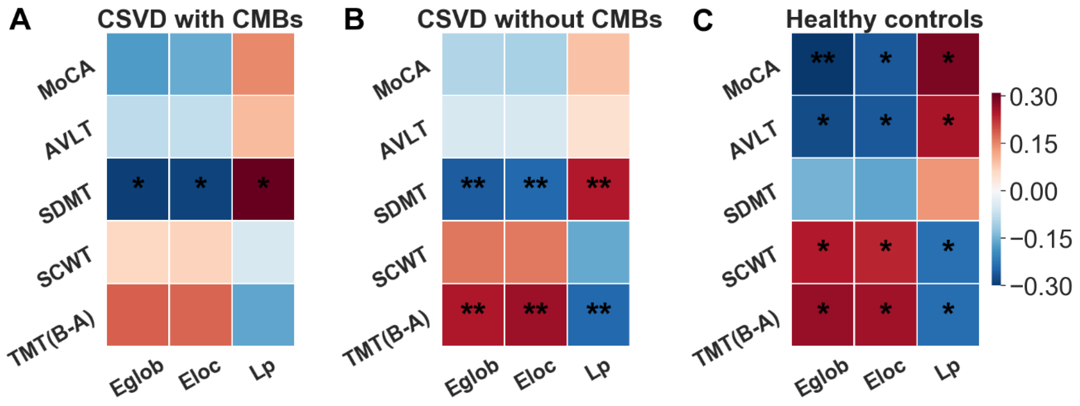 Brainsci 13 01359 g006