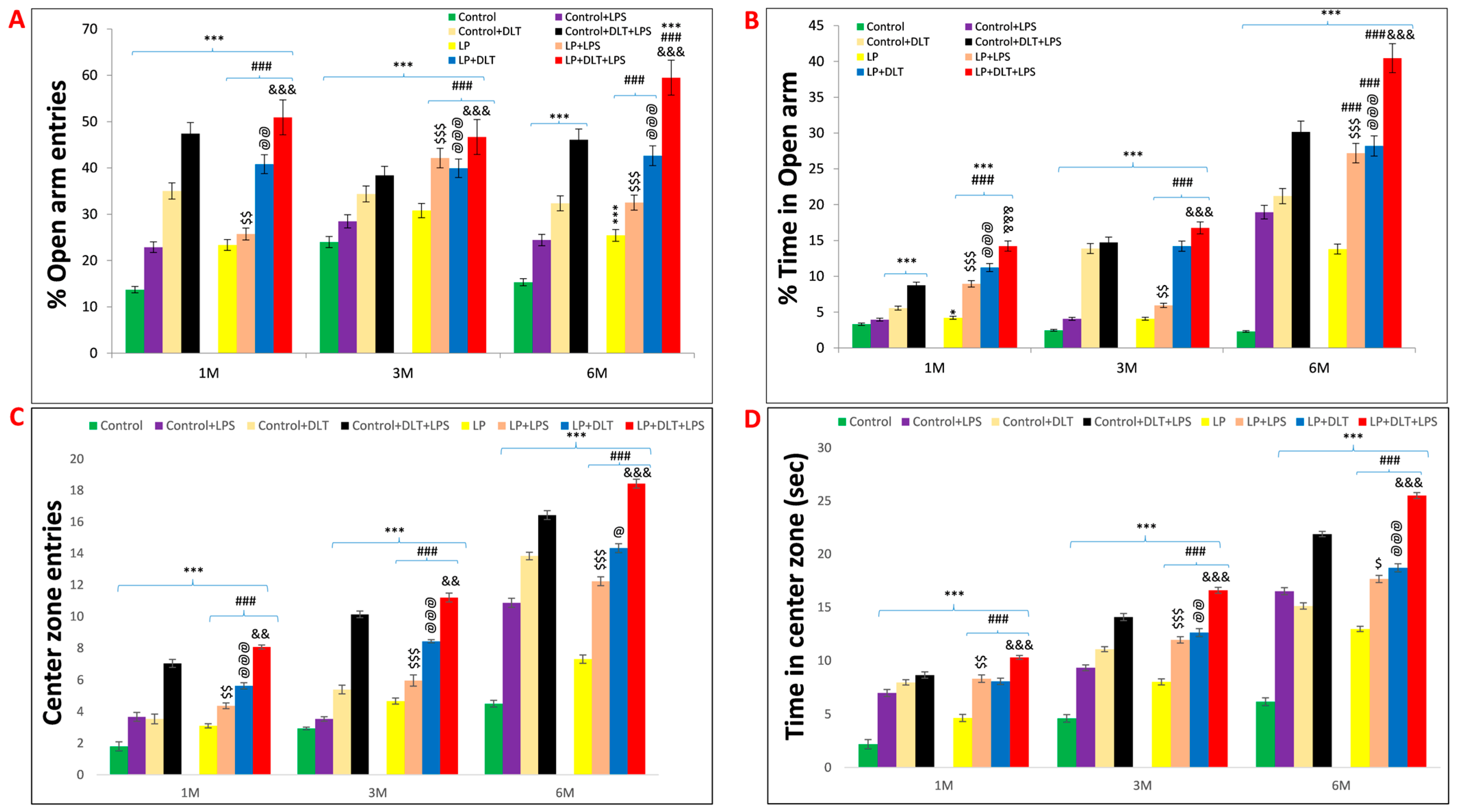 Brainsci 13 01360 g005a