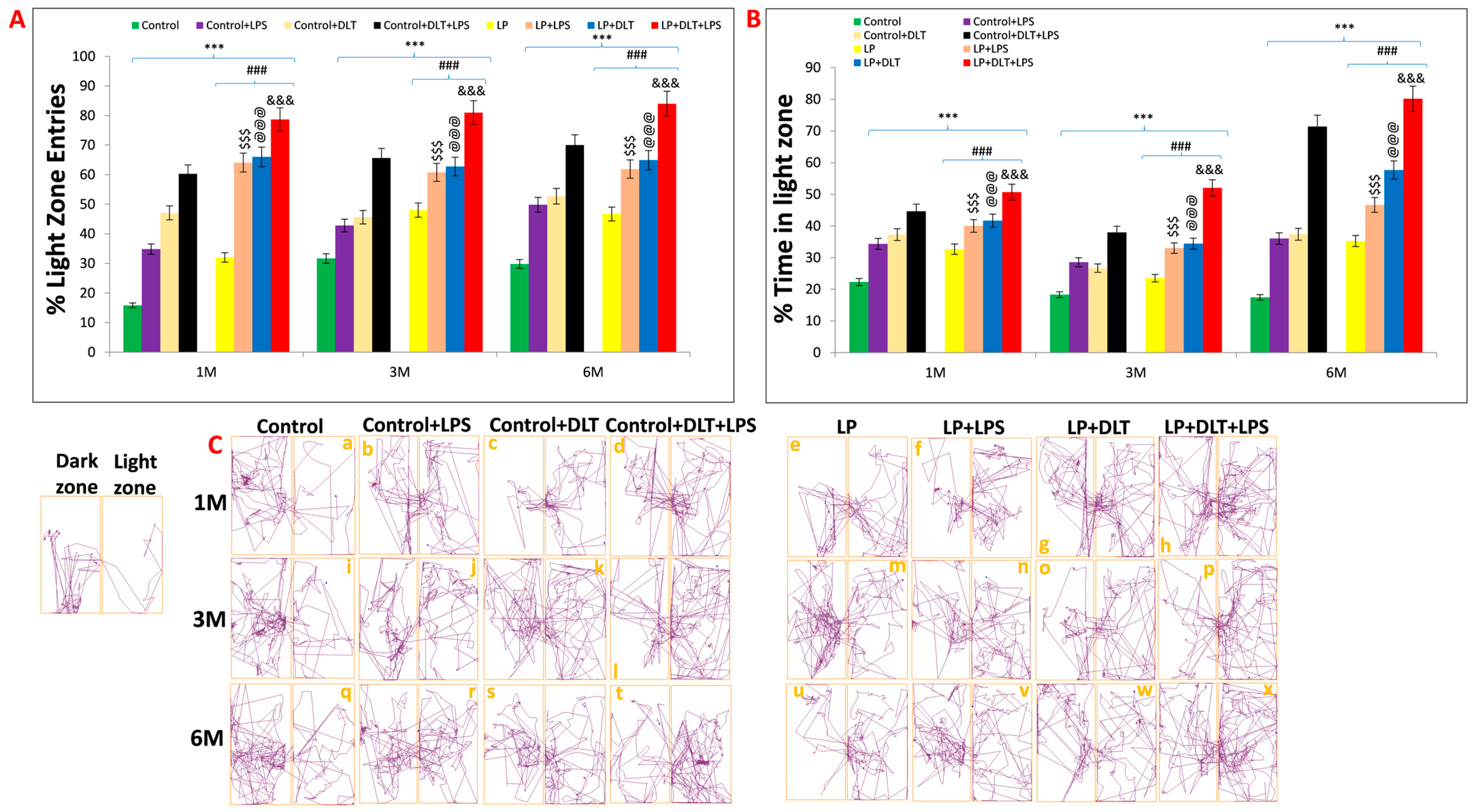 Brainsci 13 01360 g007