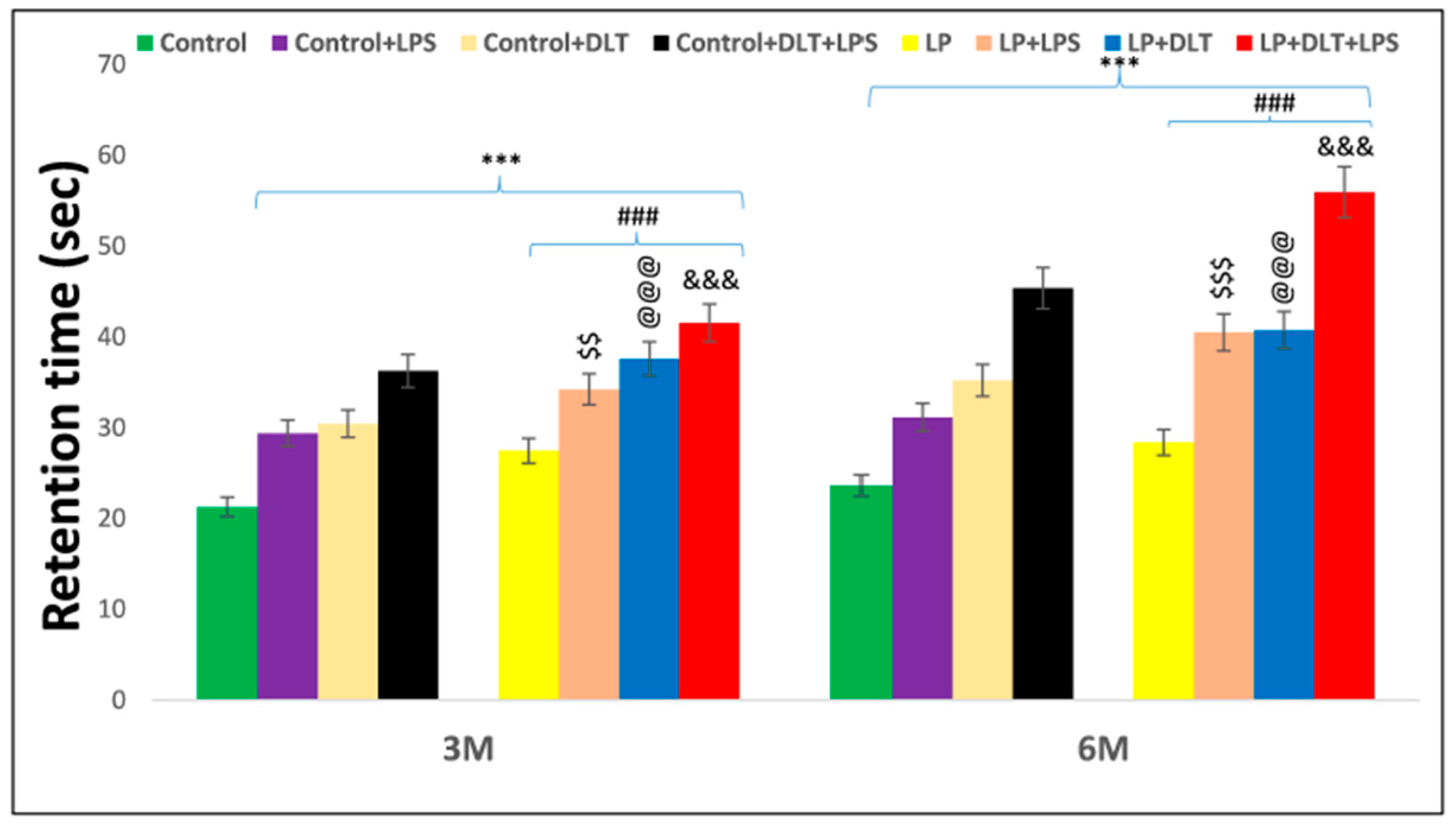 Brainsci 13 01360 g008