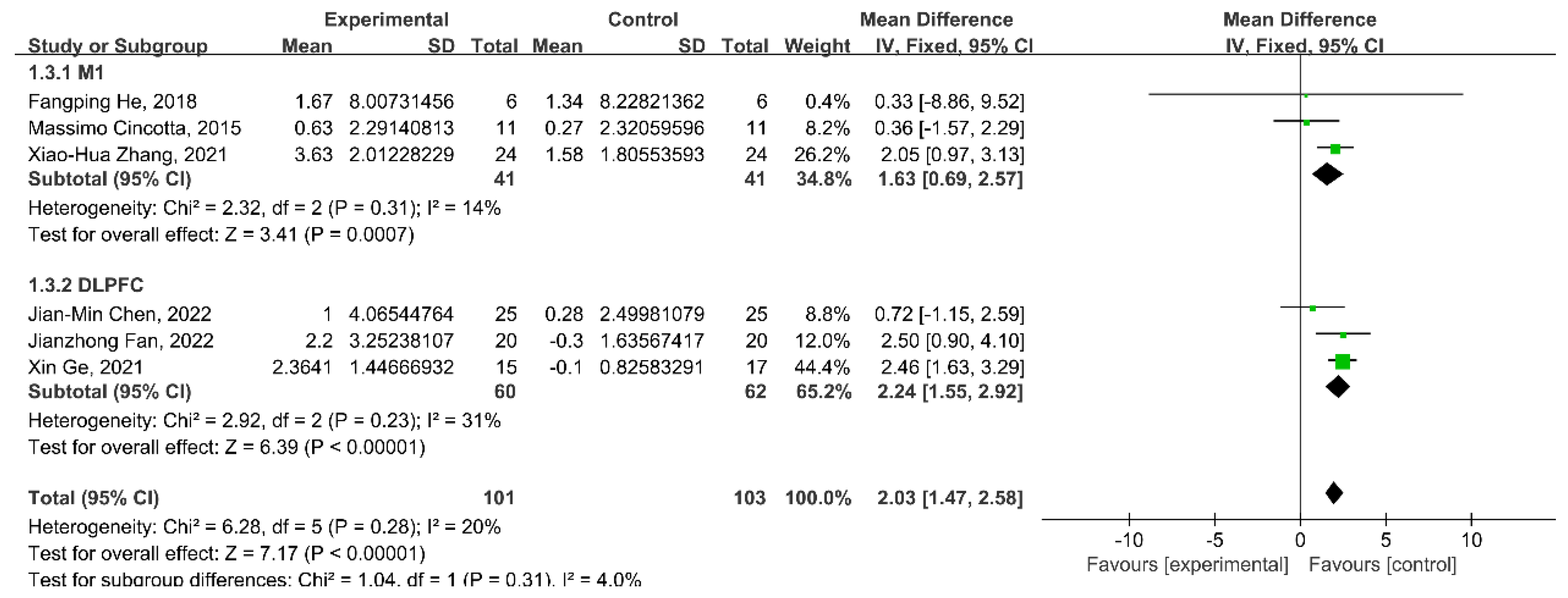 Brainsci 13 01362 g004