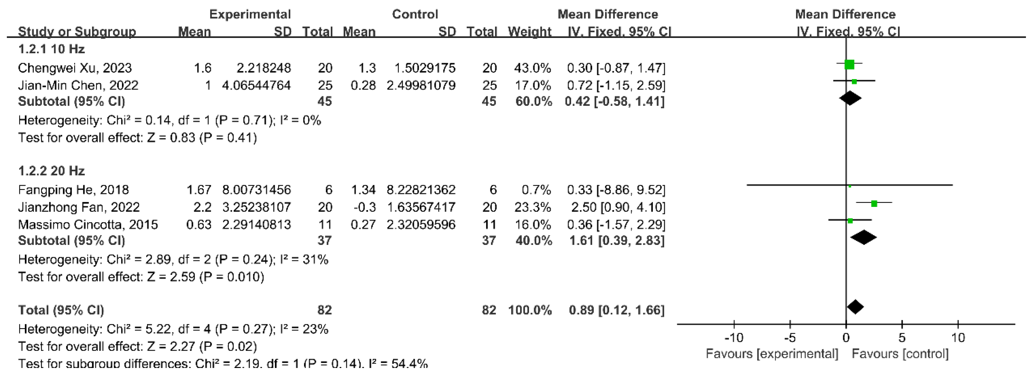 Brainsci 13 01362 g005