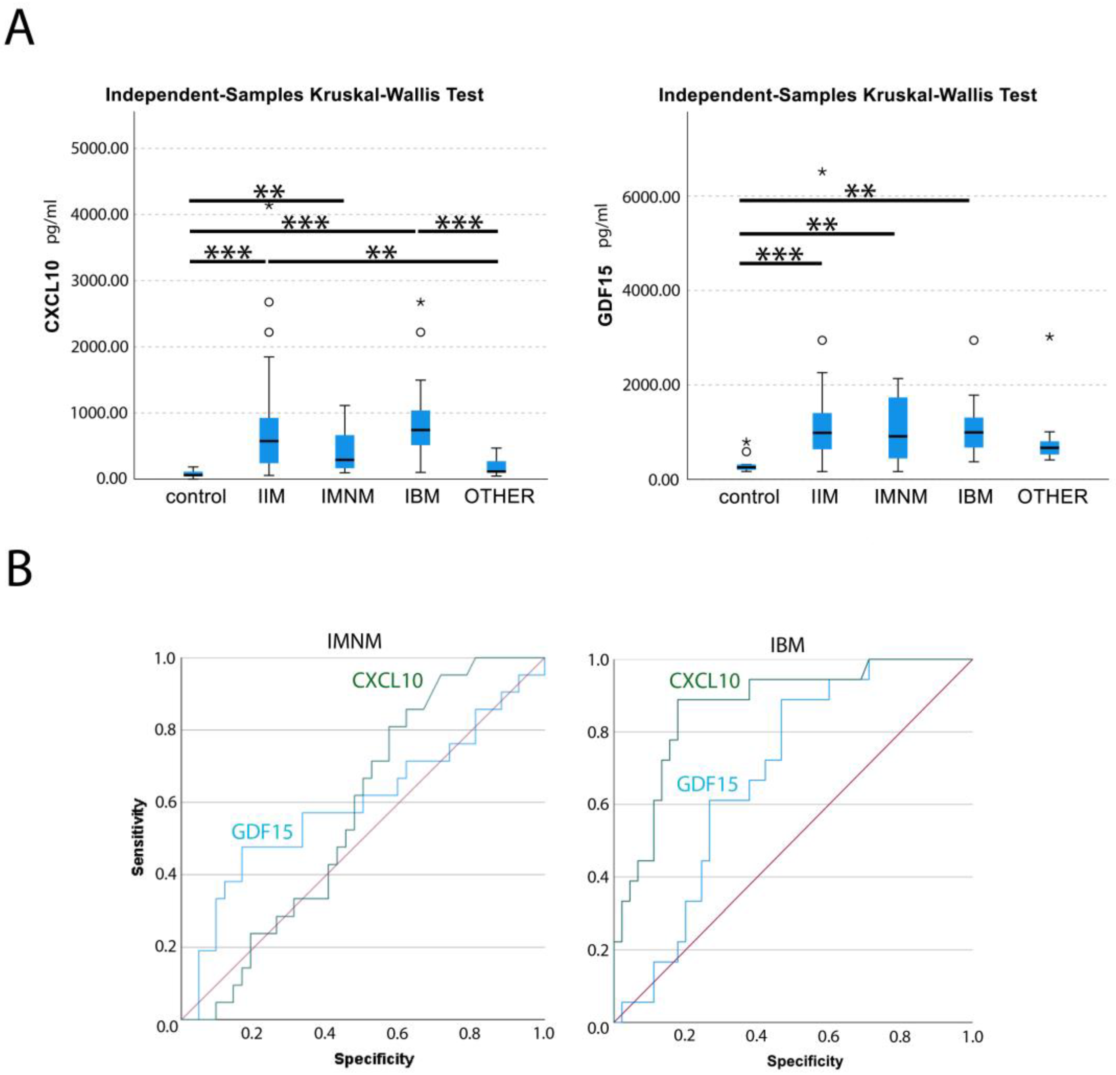 Brainsci 13 01369 g001