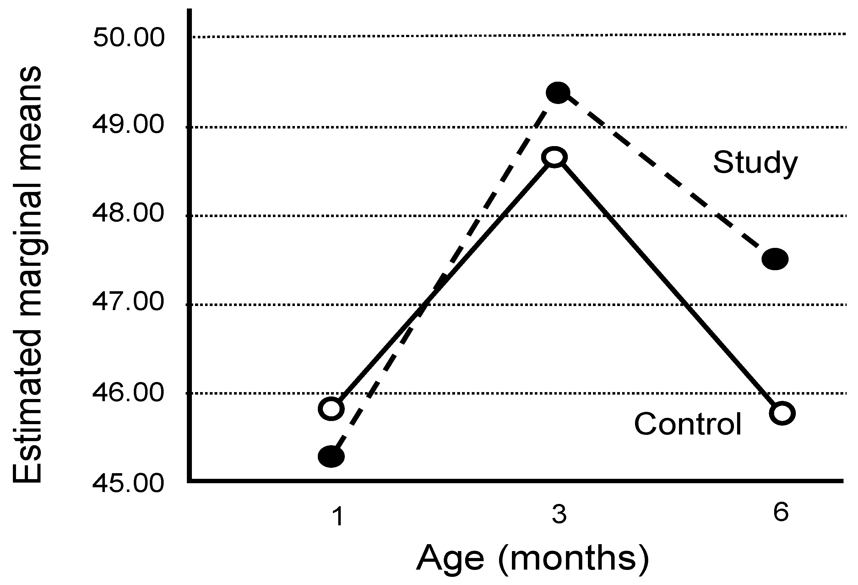 Brainsci 13 01374 g001