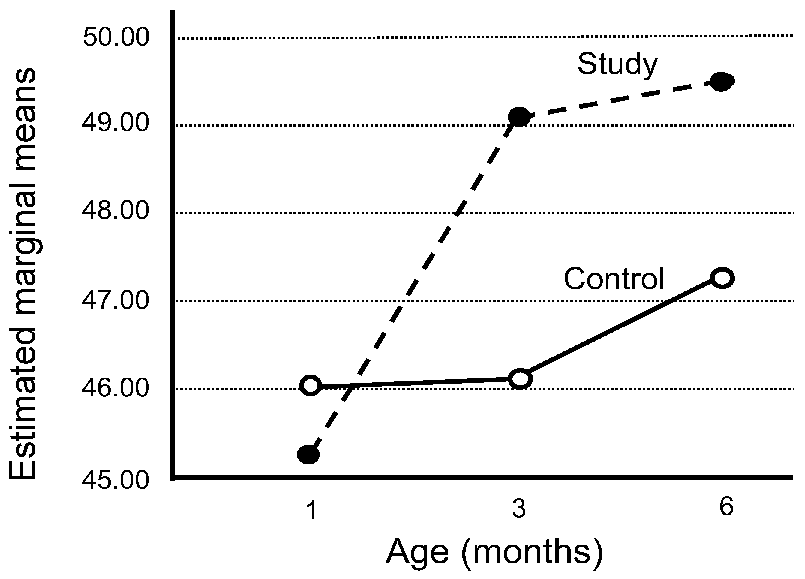 Brainsci 13 01374 g002