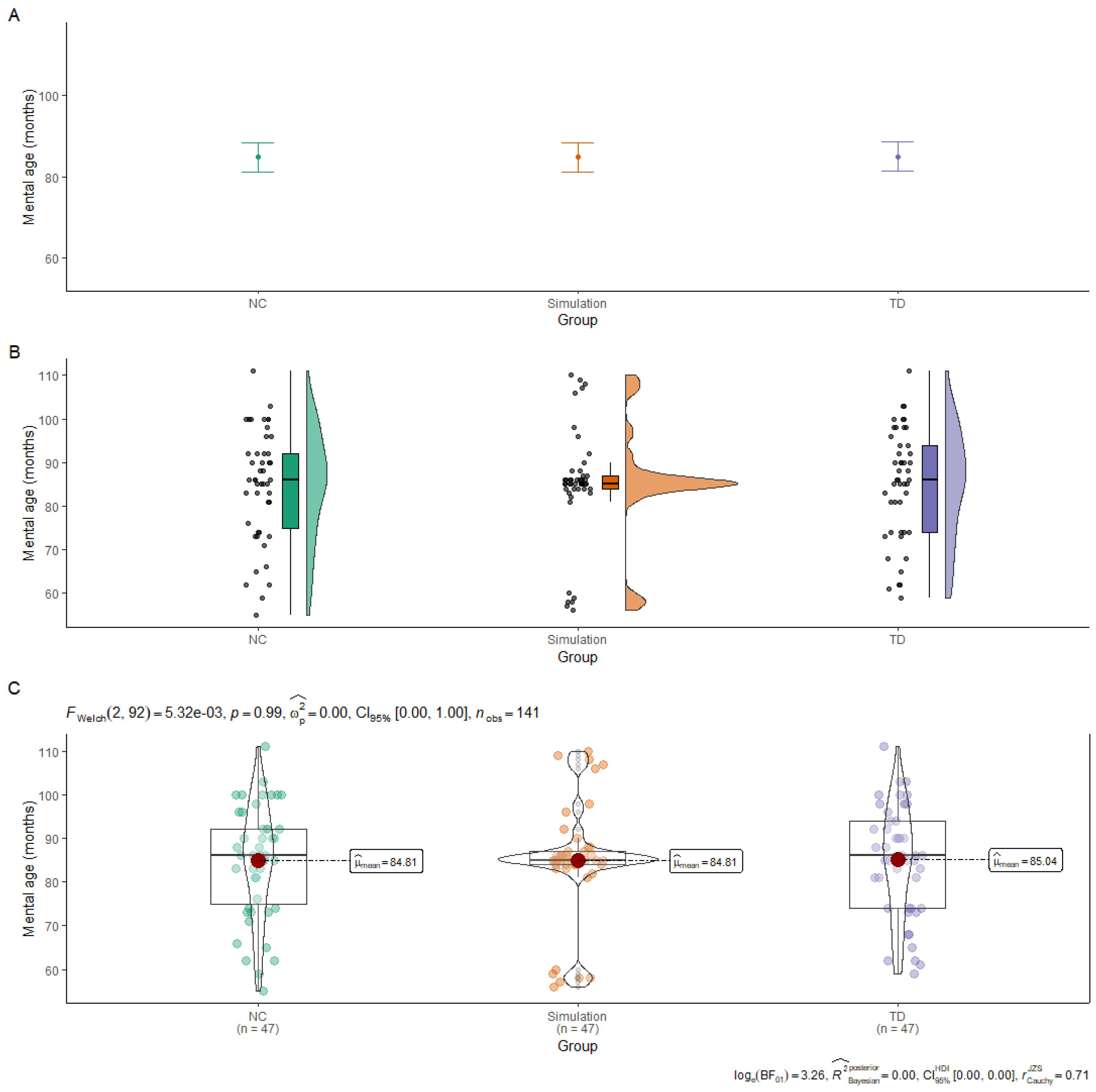 Brainsci 13 01377 g001