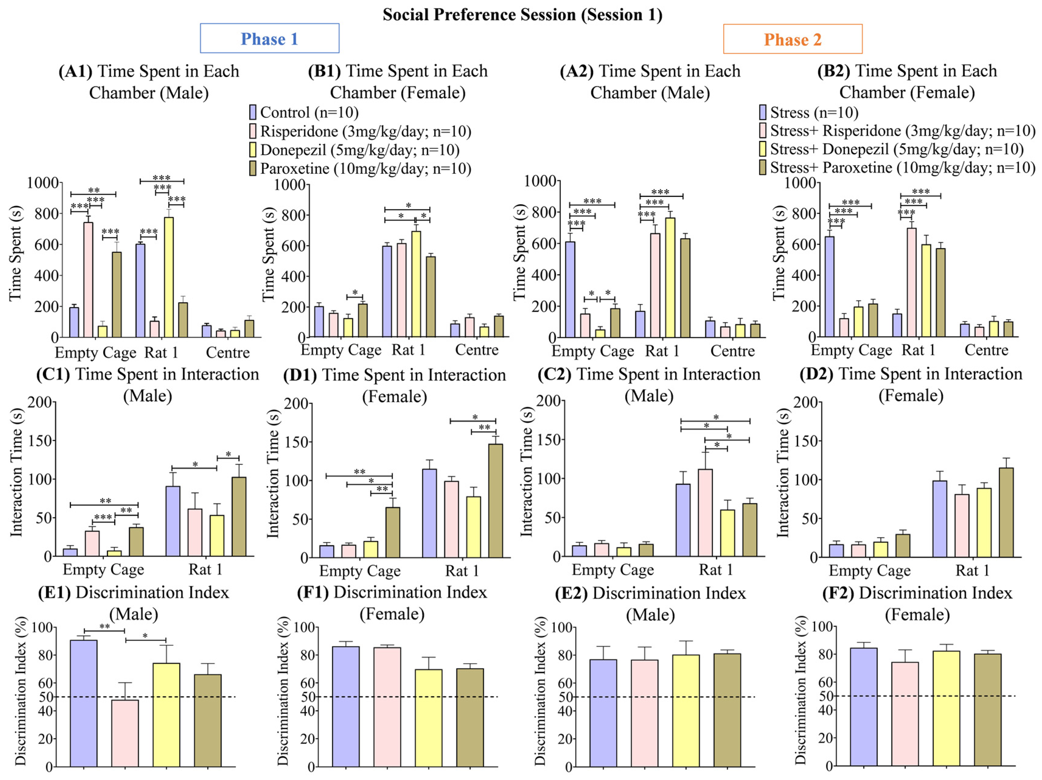 Brainsci 13 01378 g004