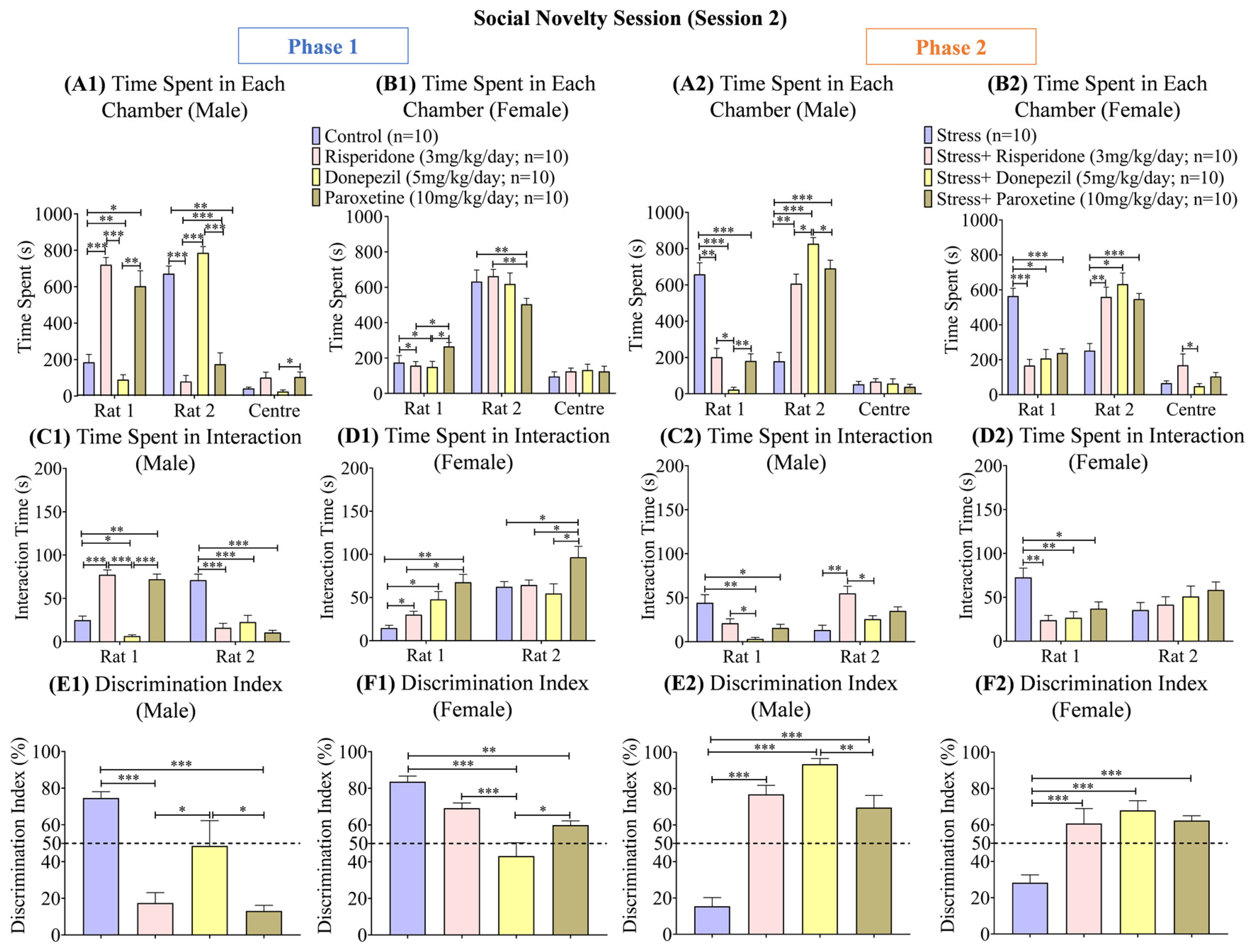 Brainsci 13 01378 g007