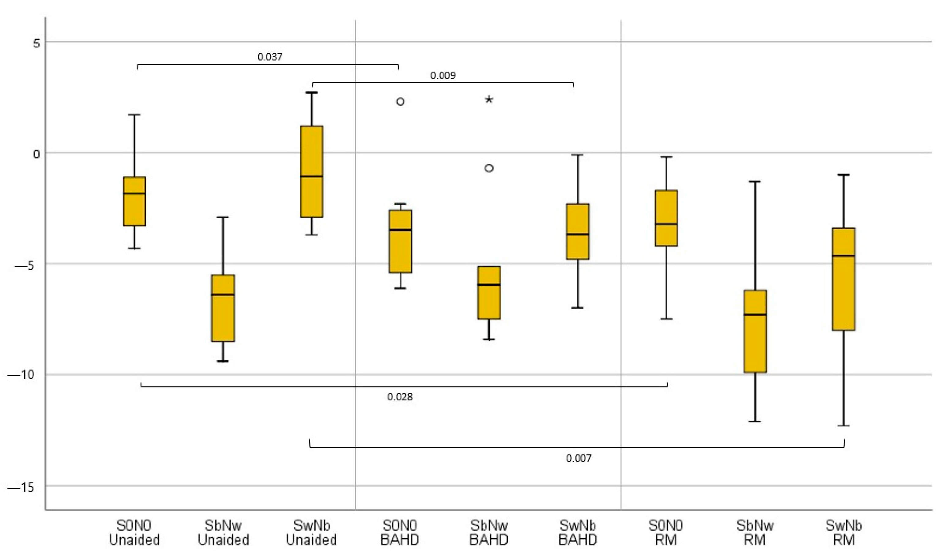 Brainsci 13 01379 g003