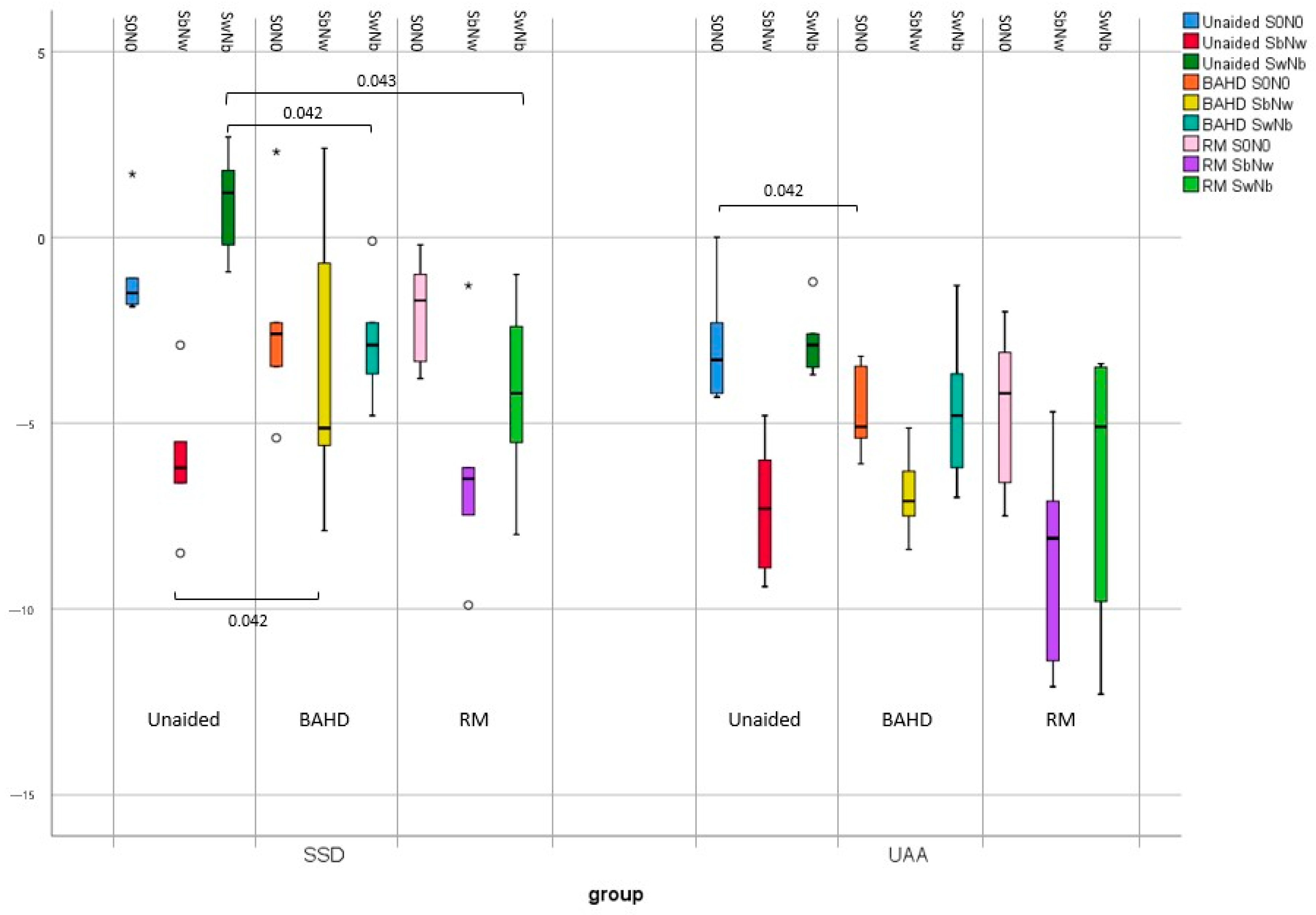 Brainsci 13 01379 g004