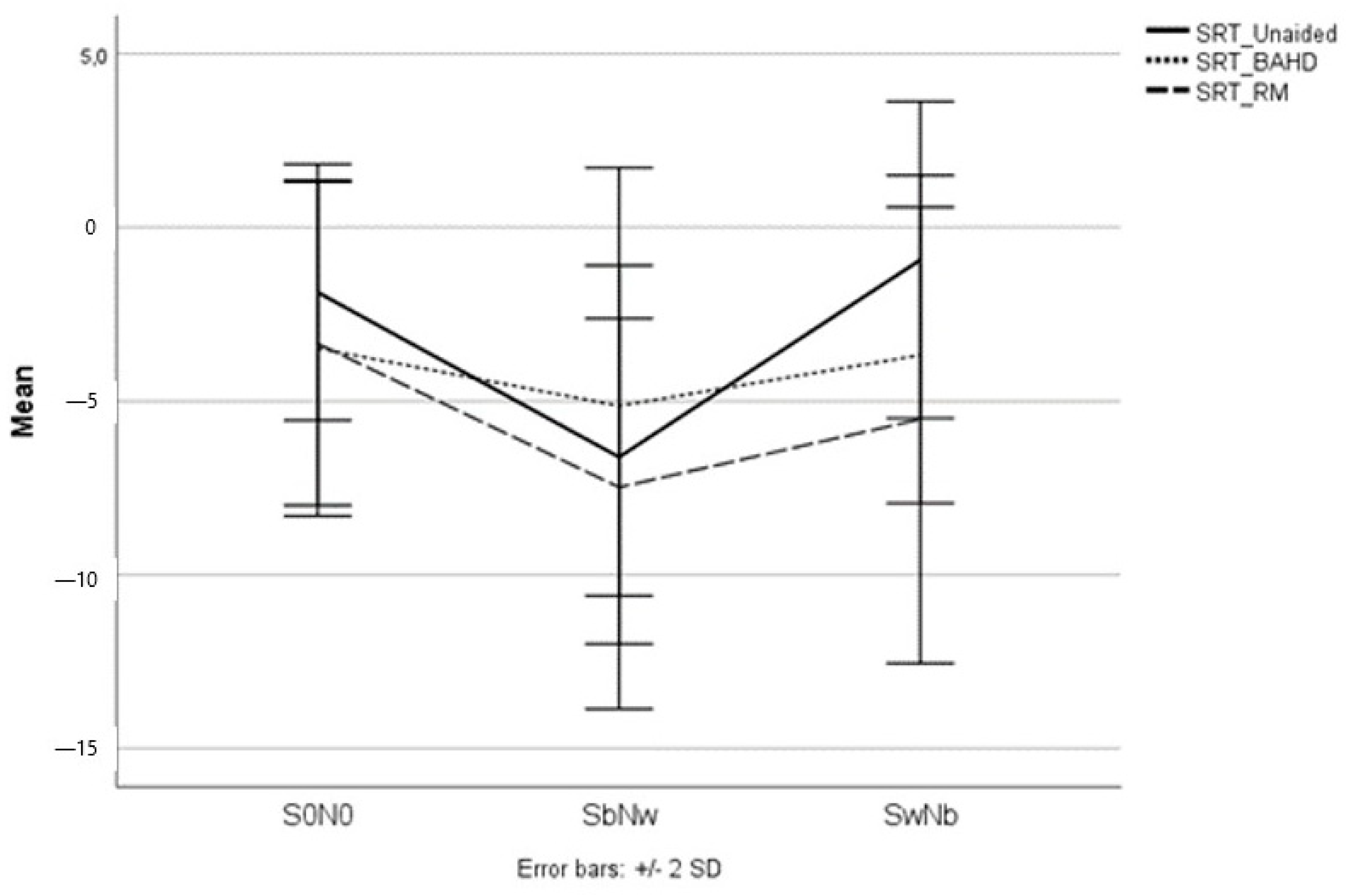 Brainsci 13 01379 g005