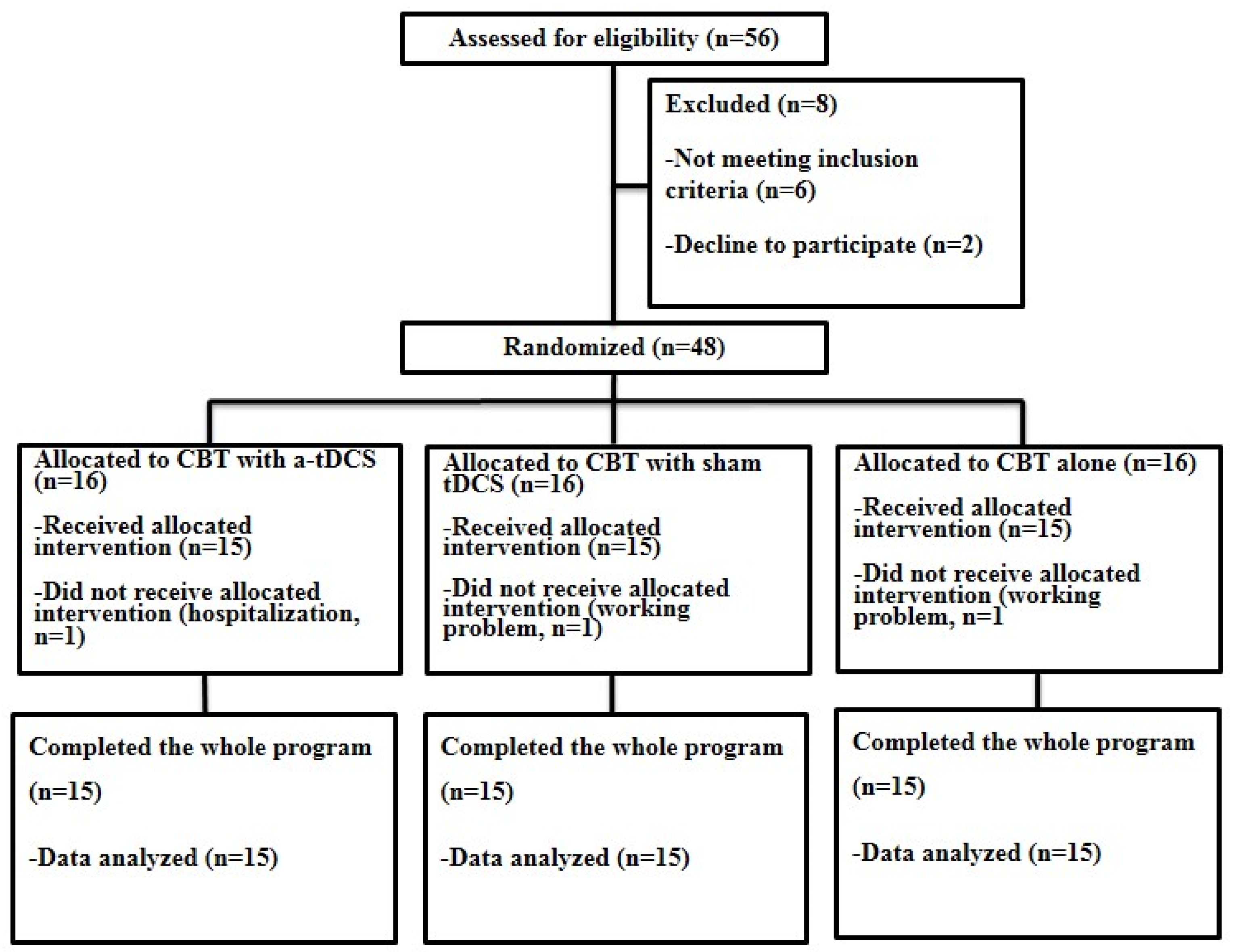 Brainsci 13 01381 g001 Brainsci 13 01381 g001
