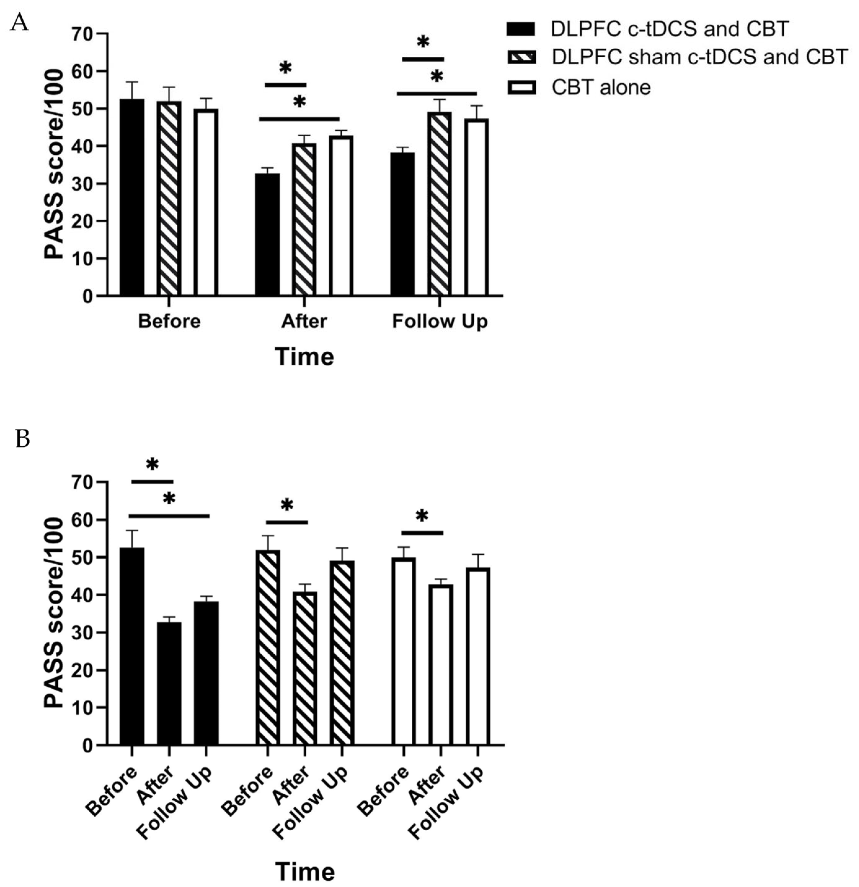 Brainsci 13 01381 g003 Brainsci 13 01381 g003