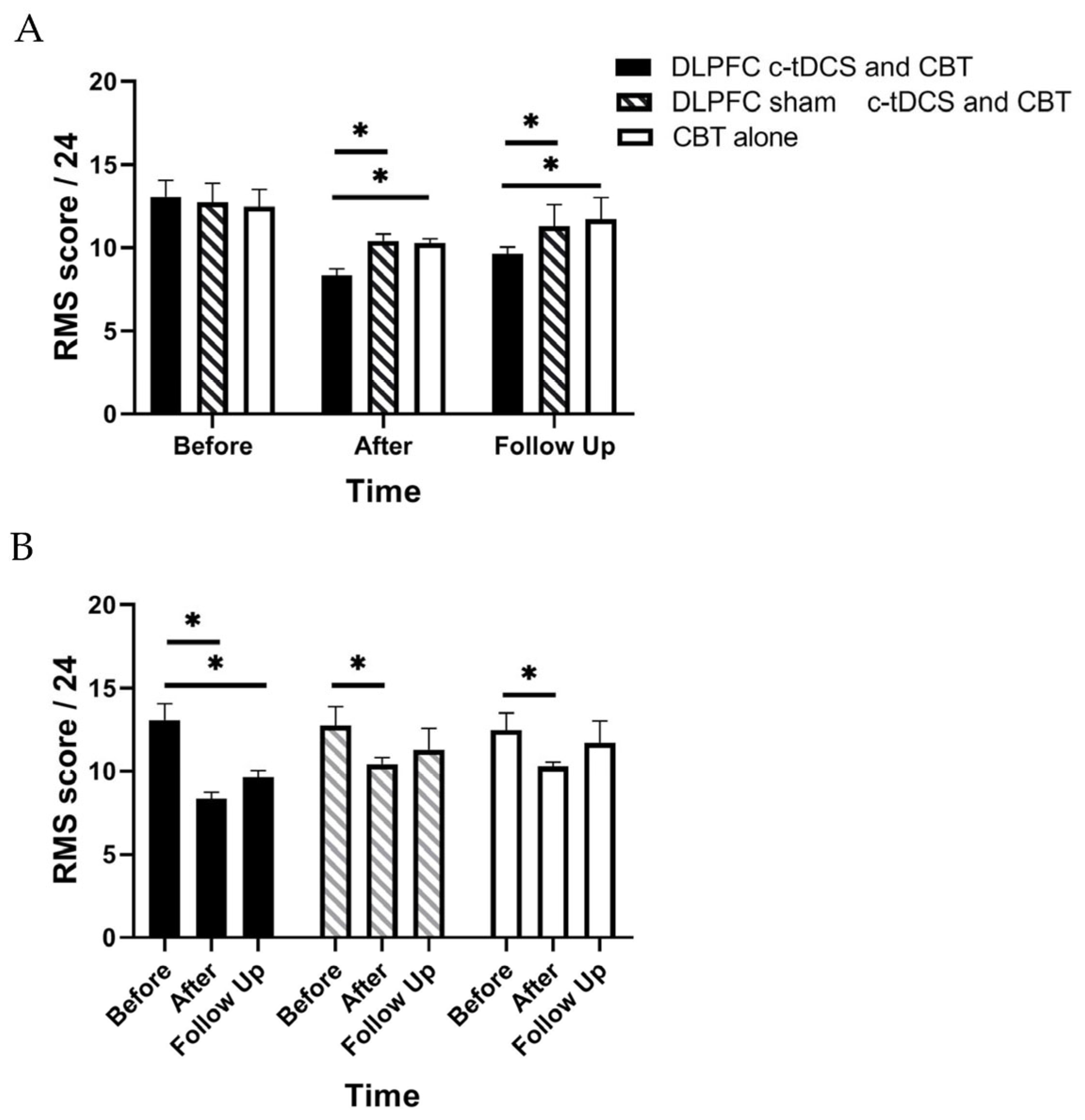 Brainsci 13 01381 g004 Brainsci 13 01381 g004