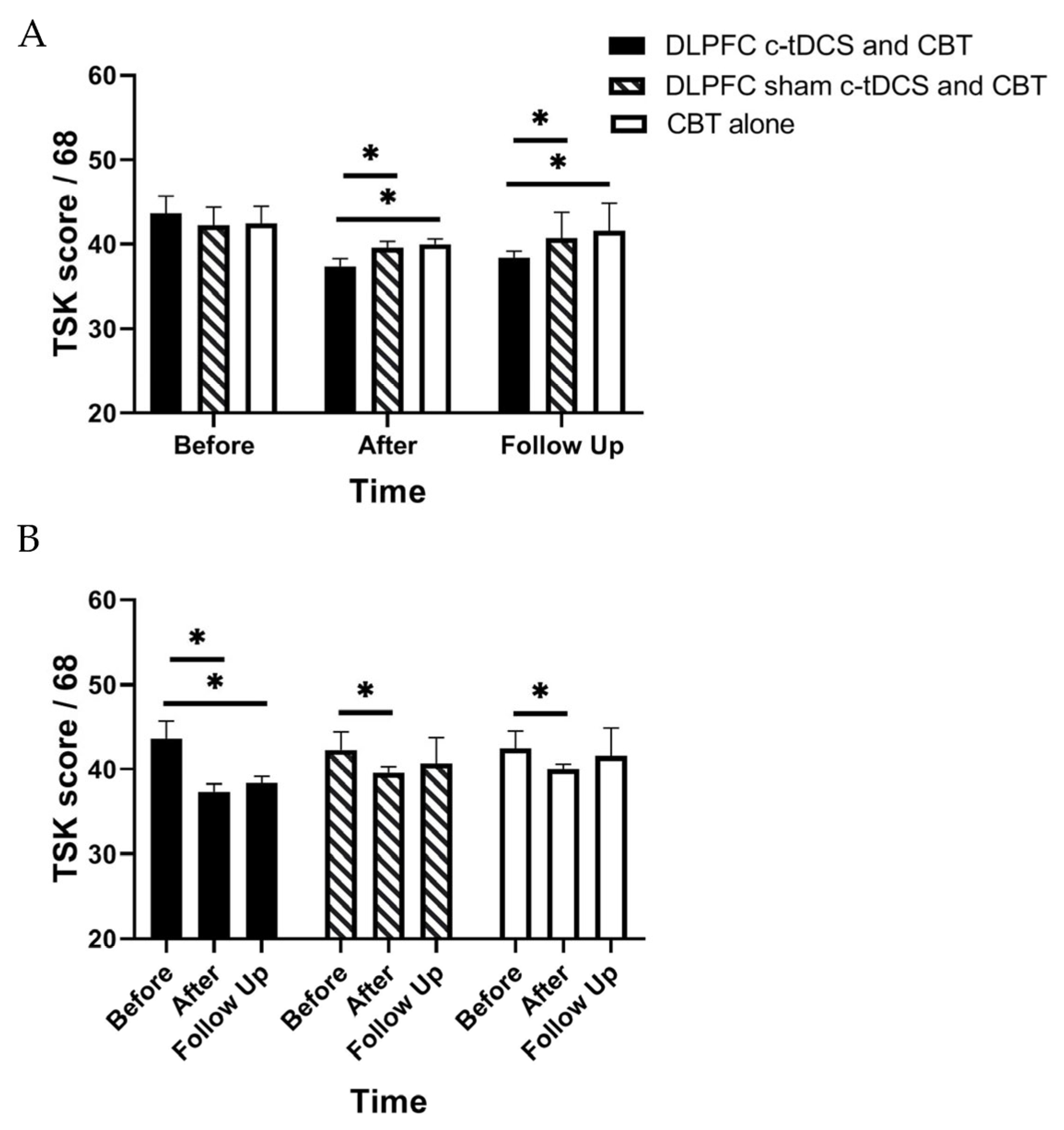 Brainsci 13 01381 g005 Brainsci 13 01381 g005