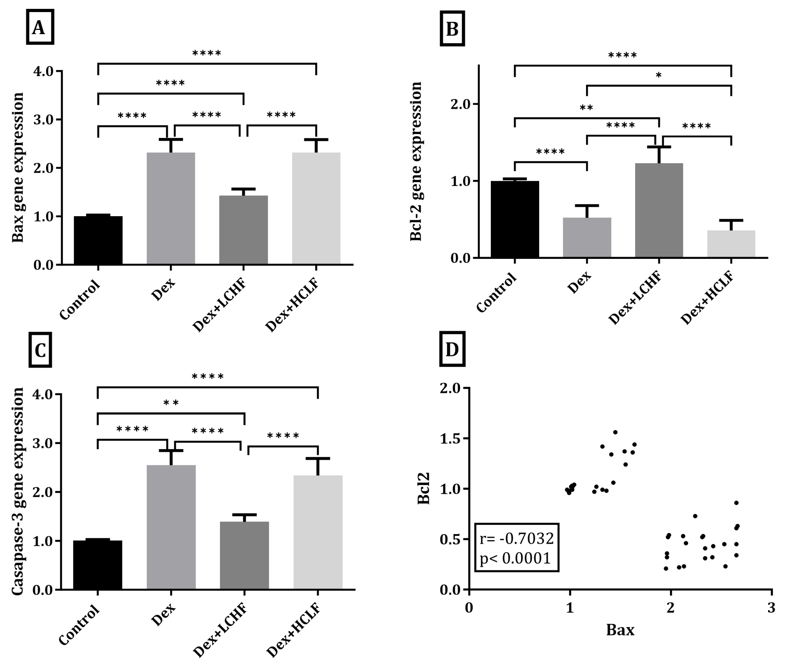 Brainsci 13 01383 g006