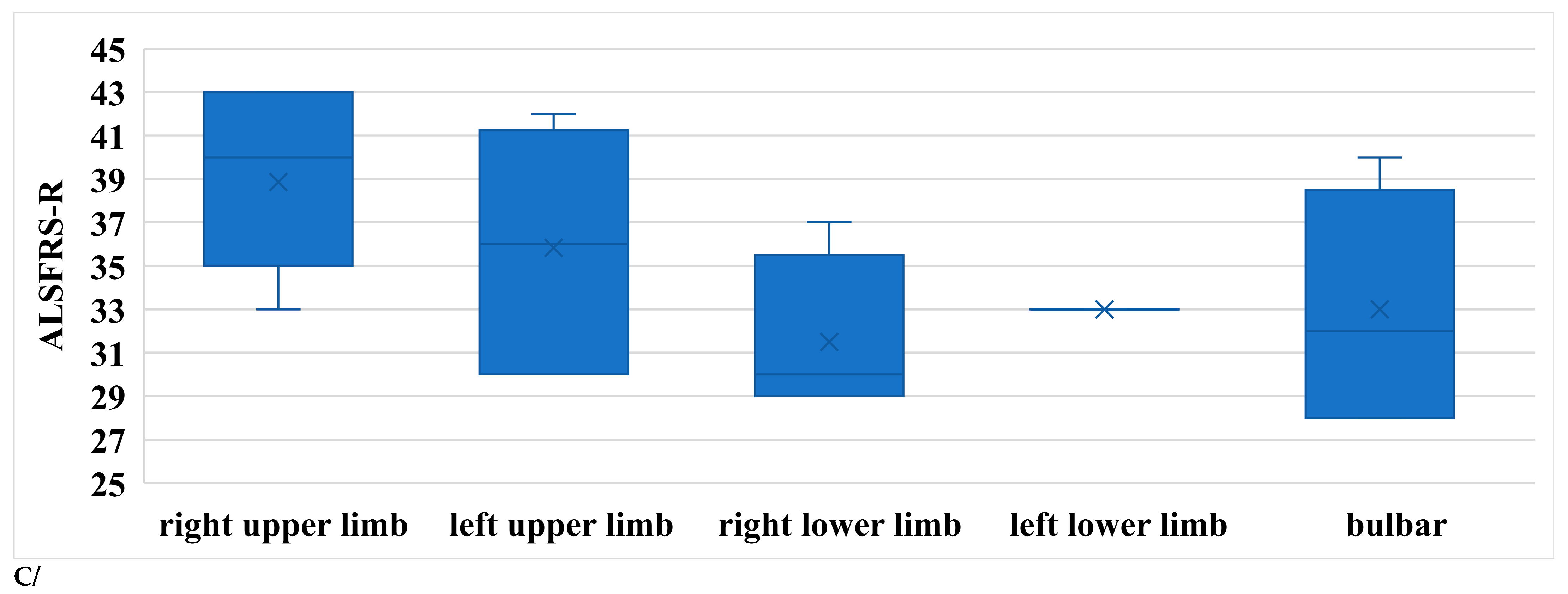 Brainsci 13 01384 g007b