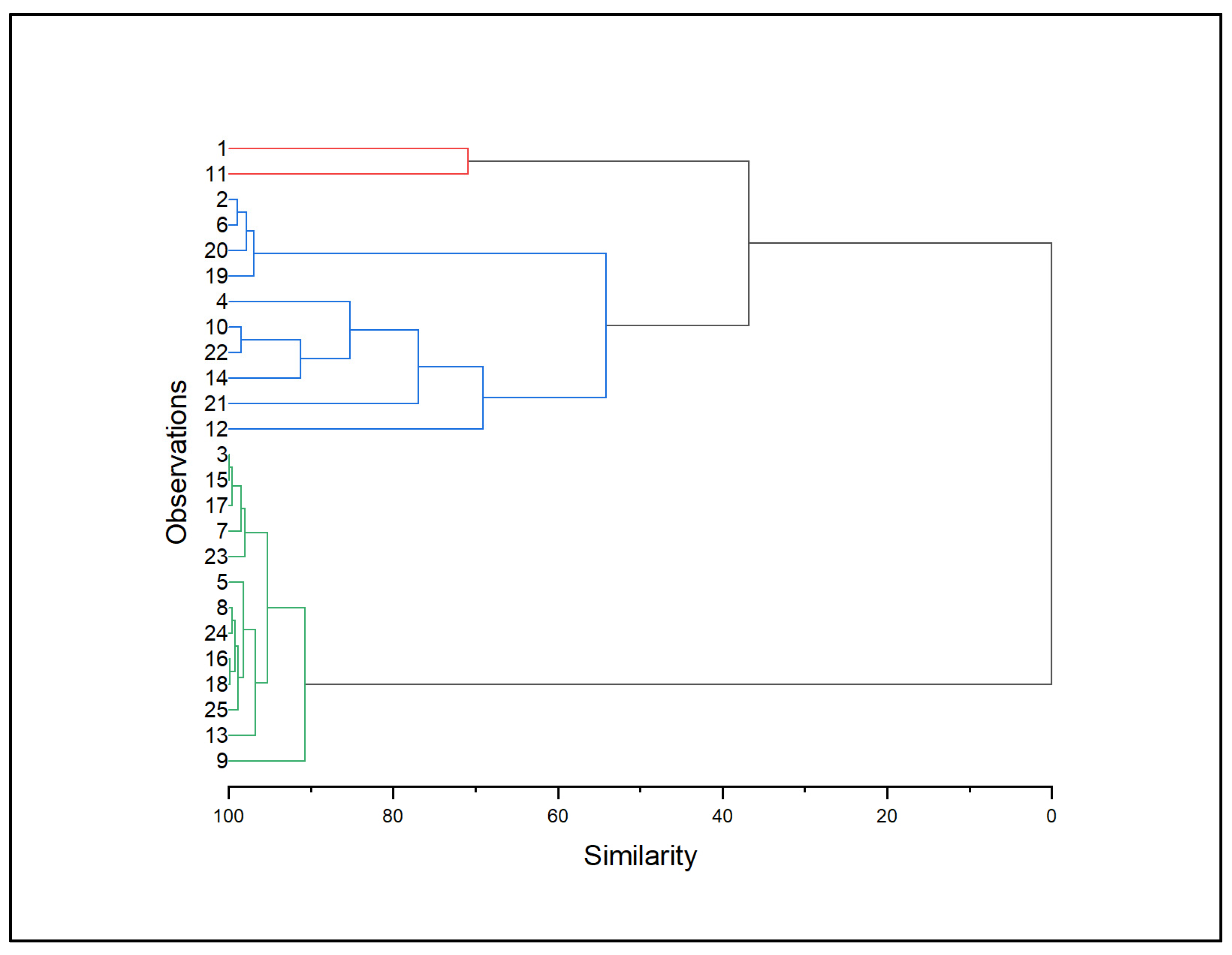 Brainsci 13 01385 g002