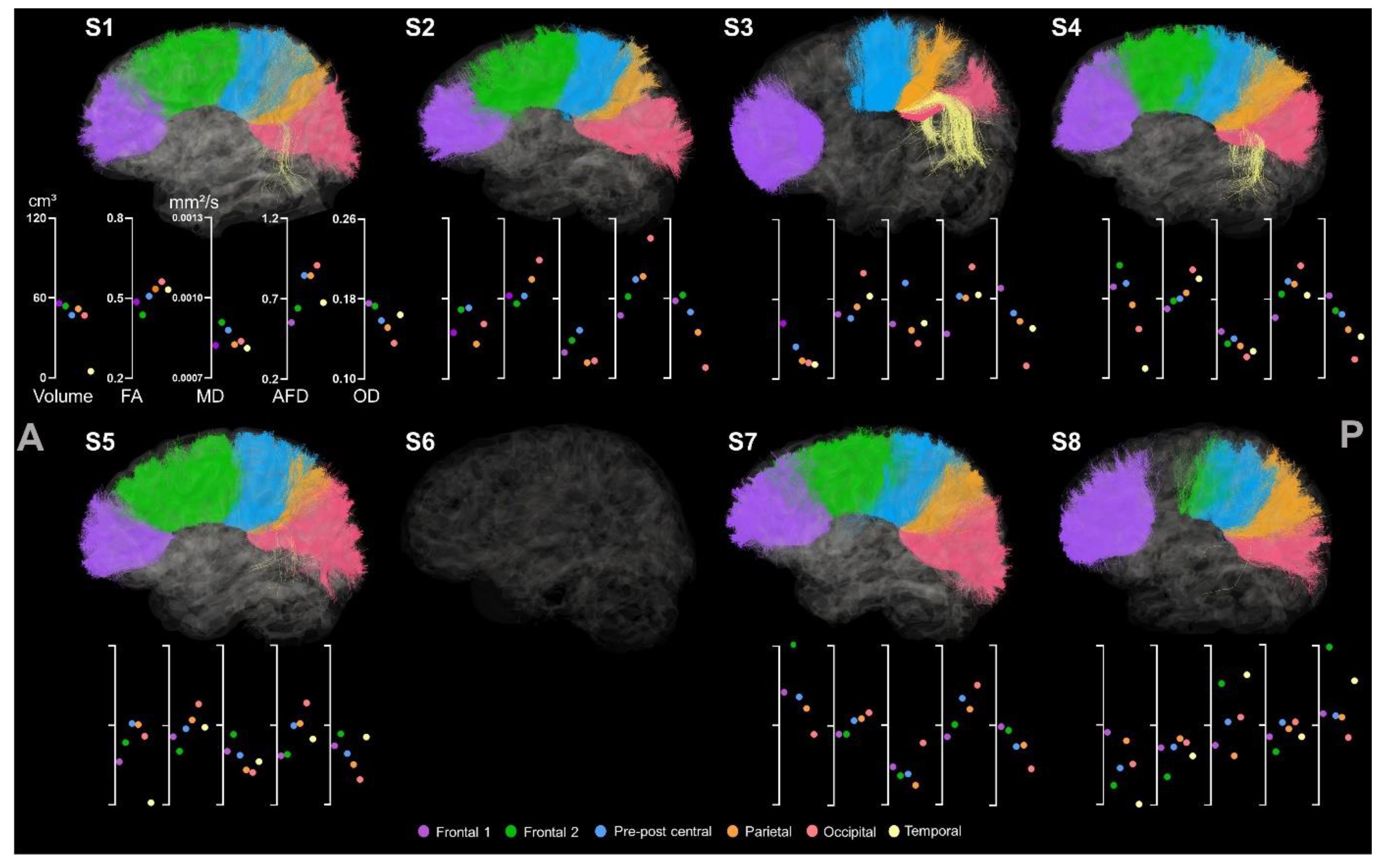 Brainsci 13 01386 g007