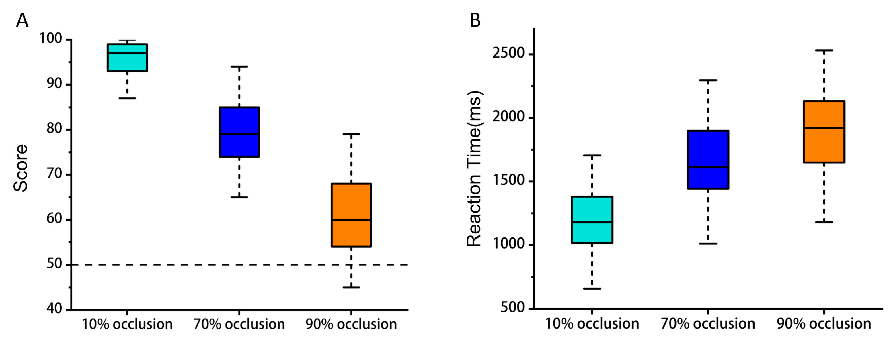 Brainsci 13 01387 g003