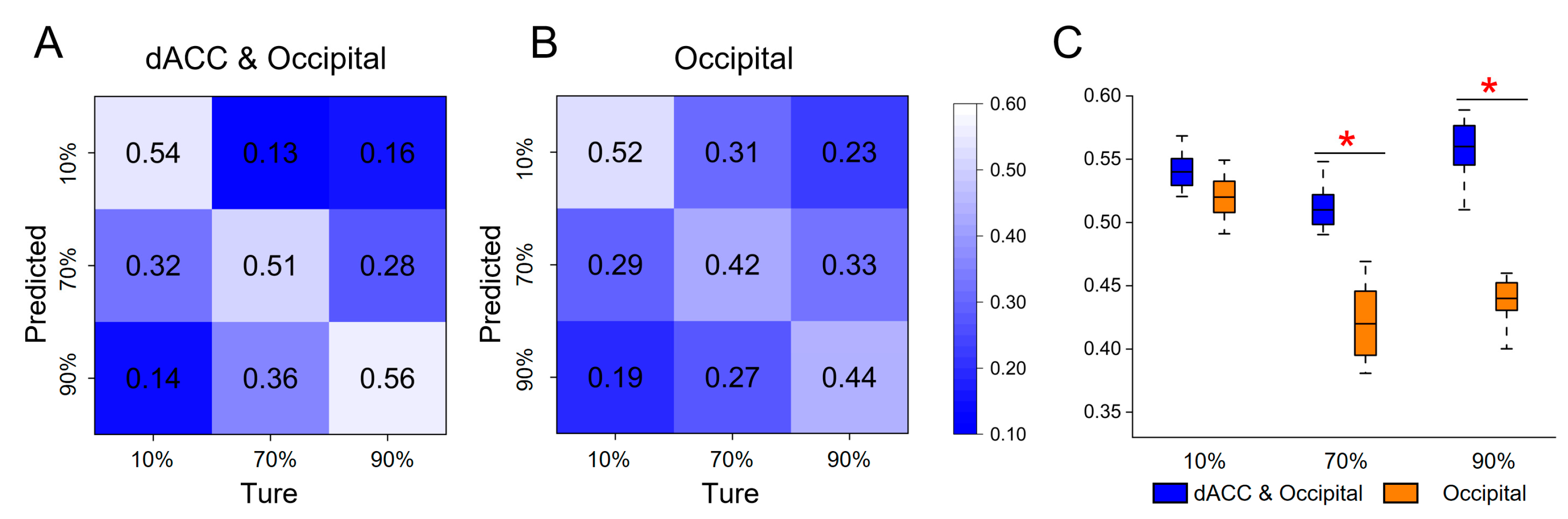 Brainsci 13 01387 g006