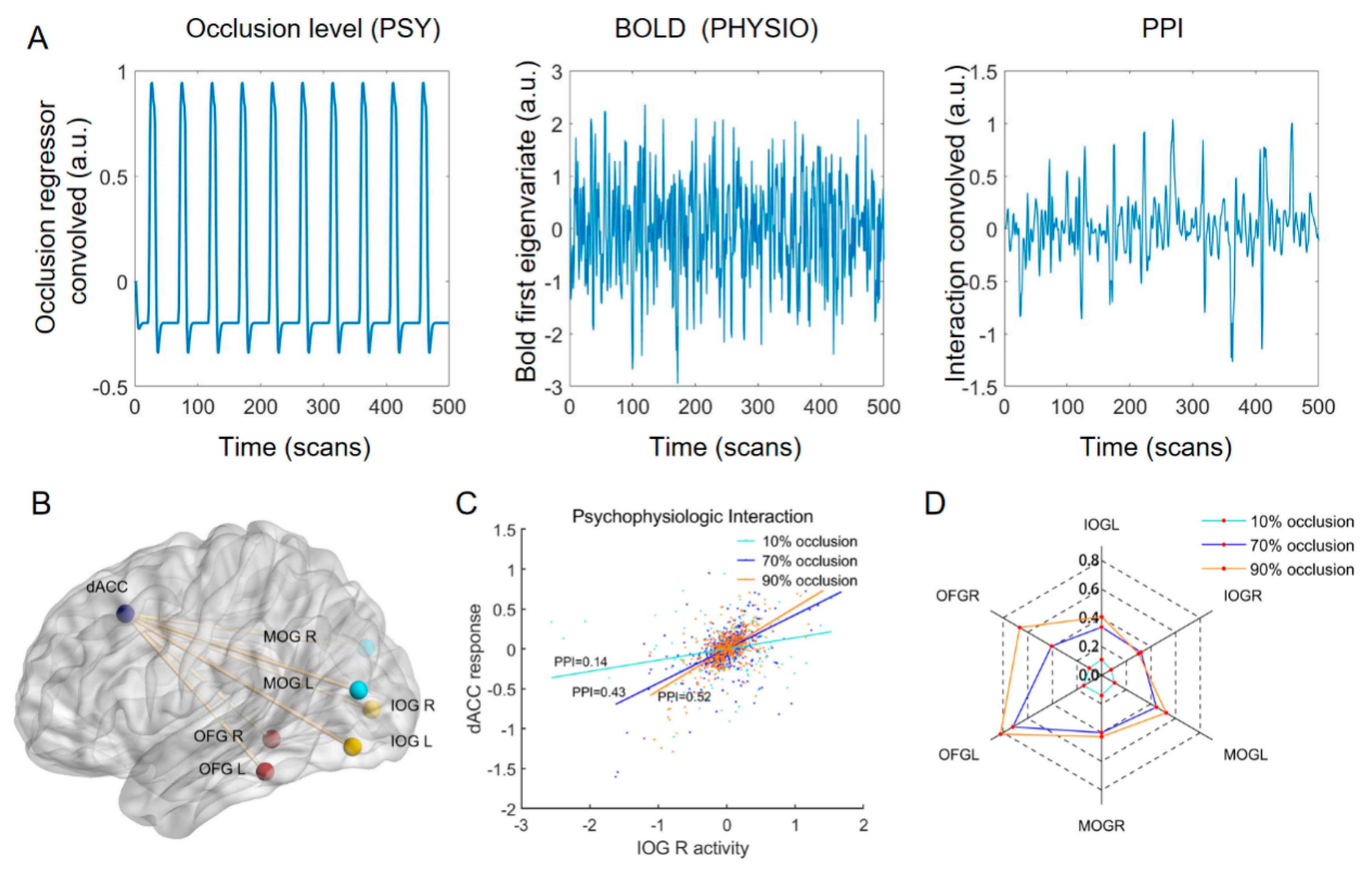 Brainsci 13 01387 g007