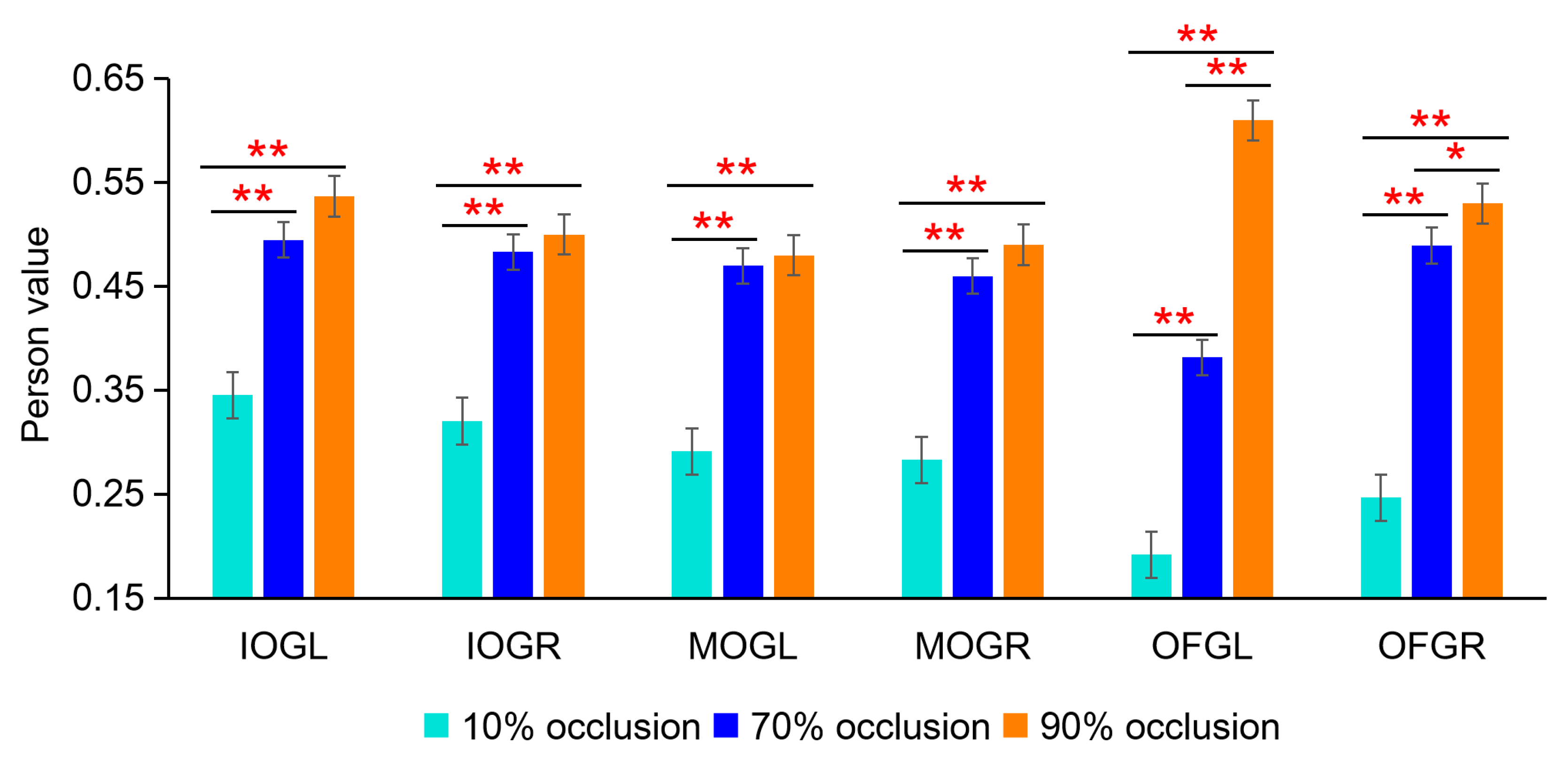 Brainsci 13 01387 g008