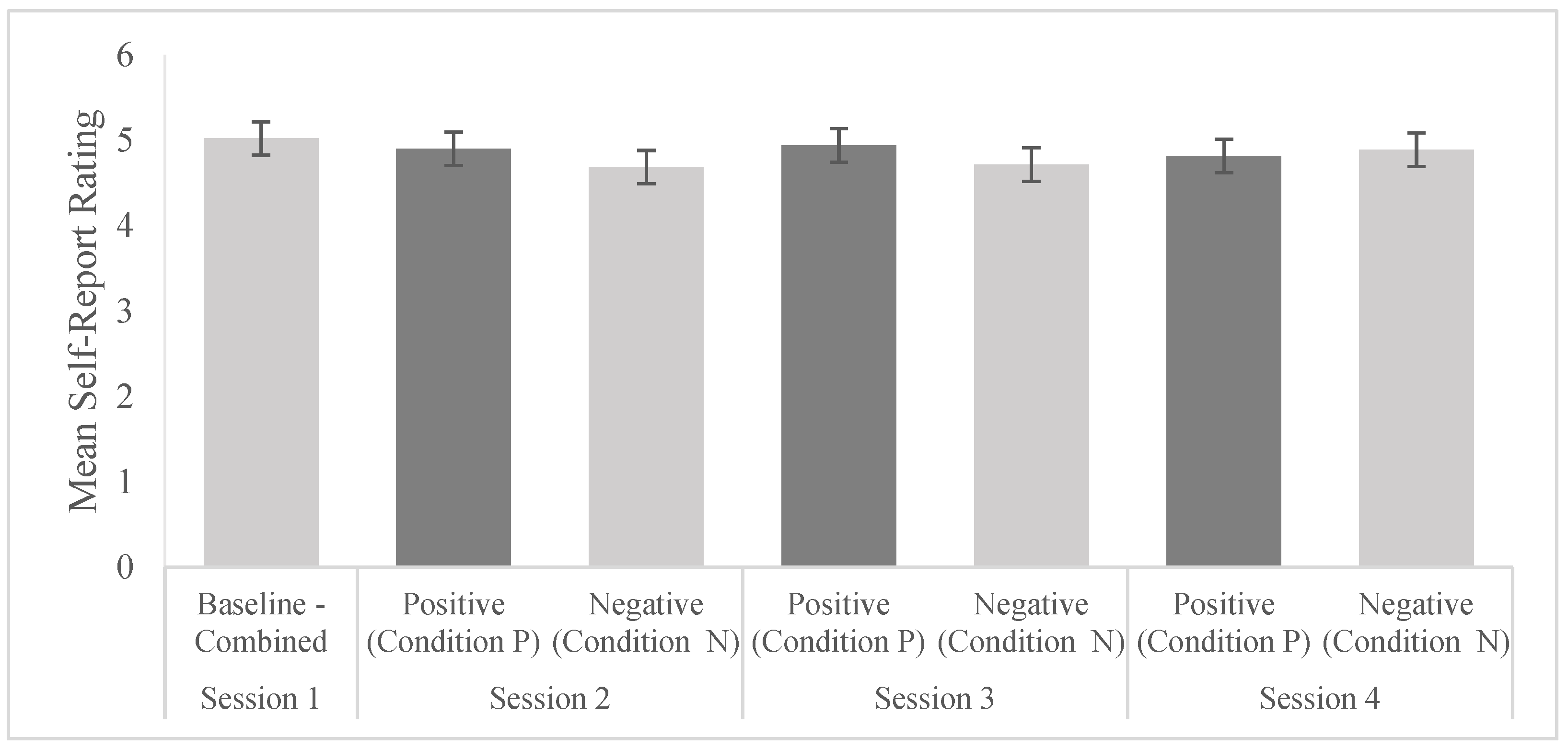Brainsci 13 01393 g002