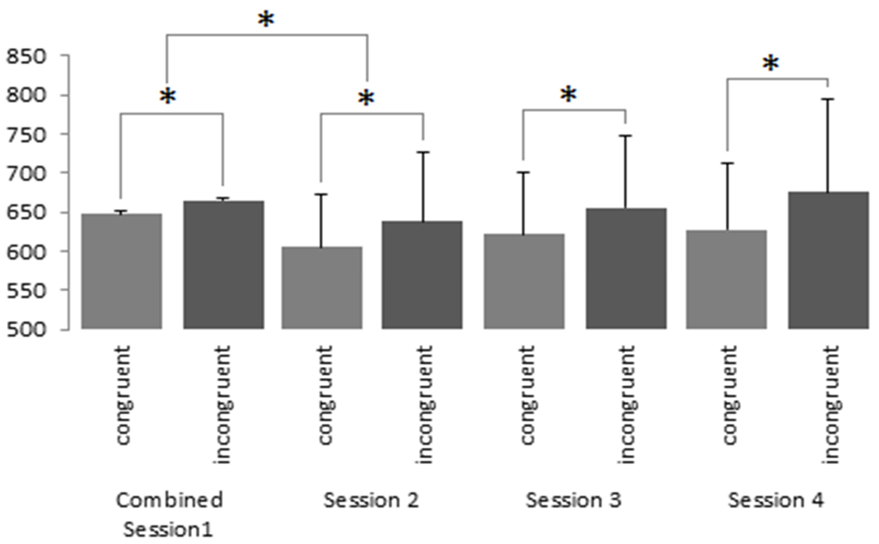 Brainsci 13 01393 g004
