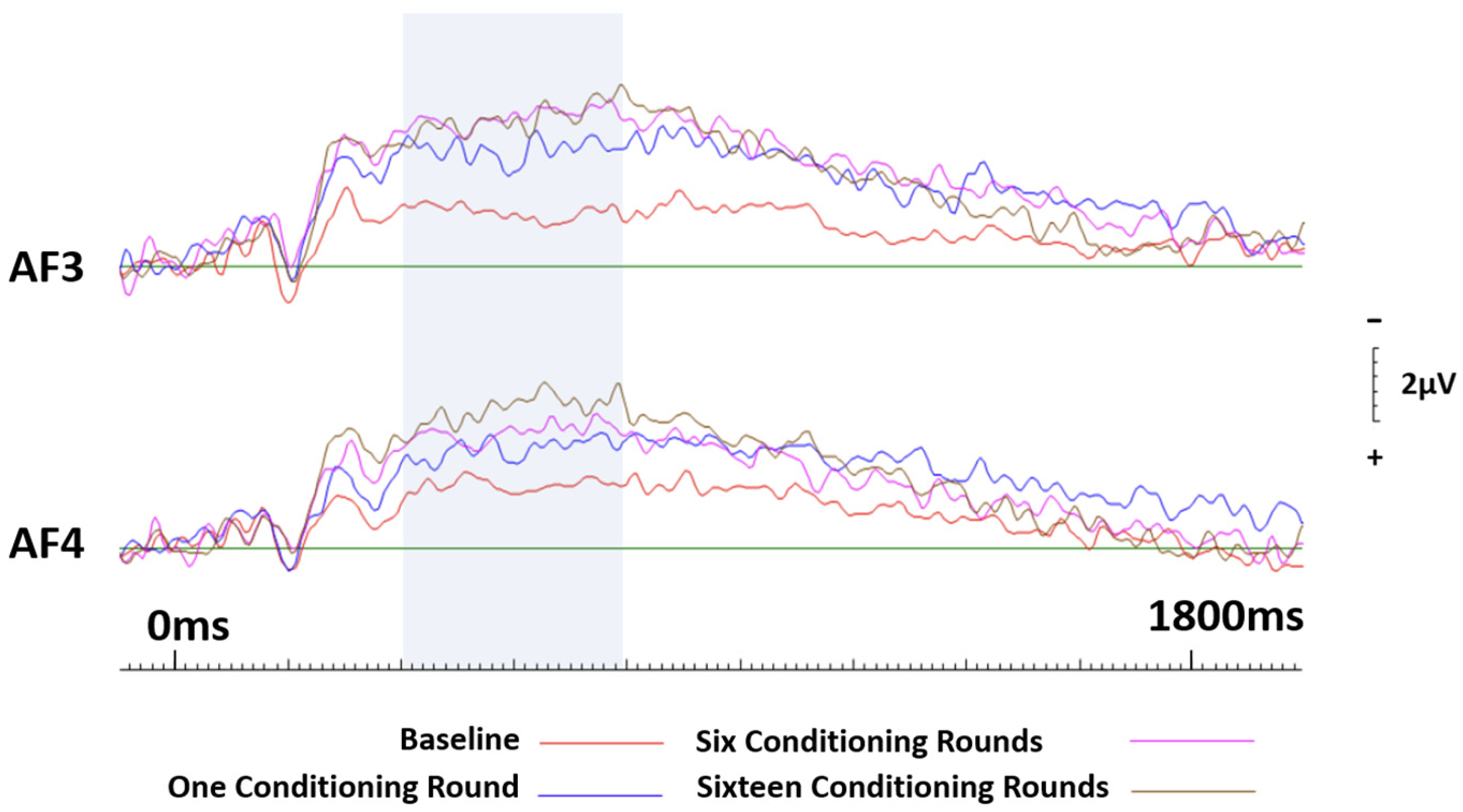 Brainsci 13 01393 g007