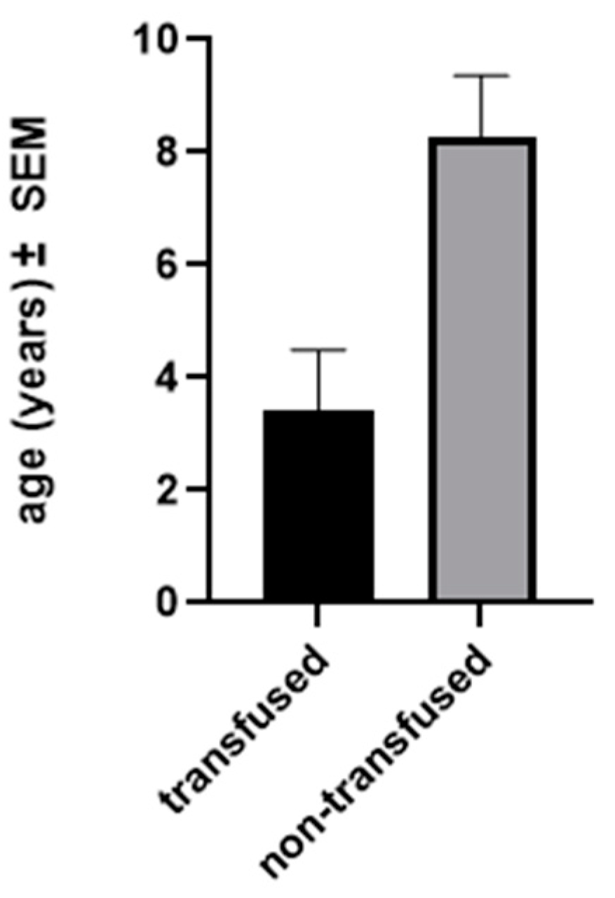 Brainsci 13 01395 g003
