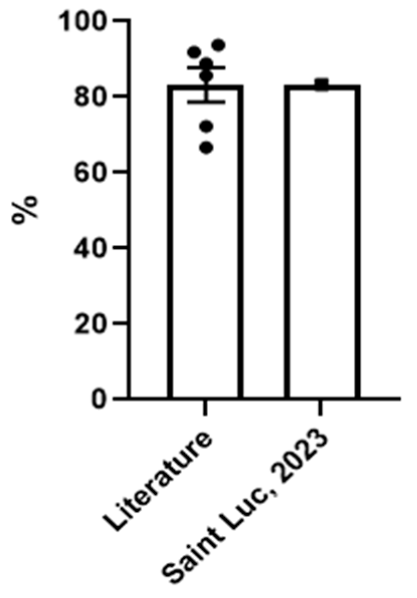 Brainsci 13 01395 g005