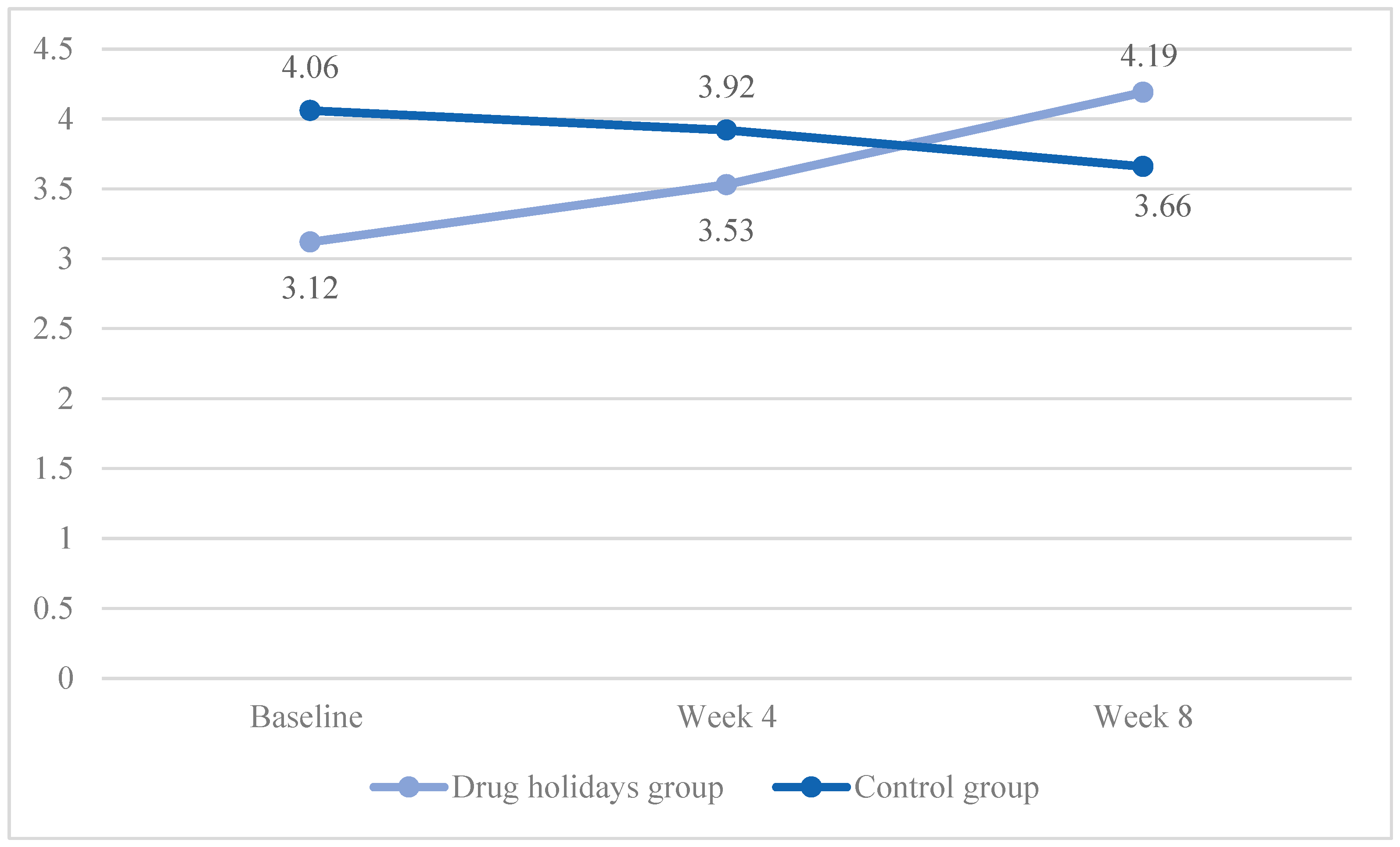 Brainsci 13 01397 g005
