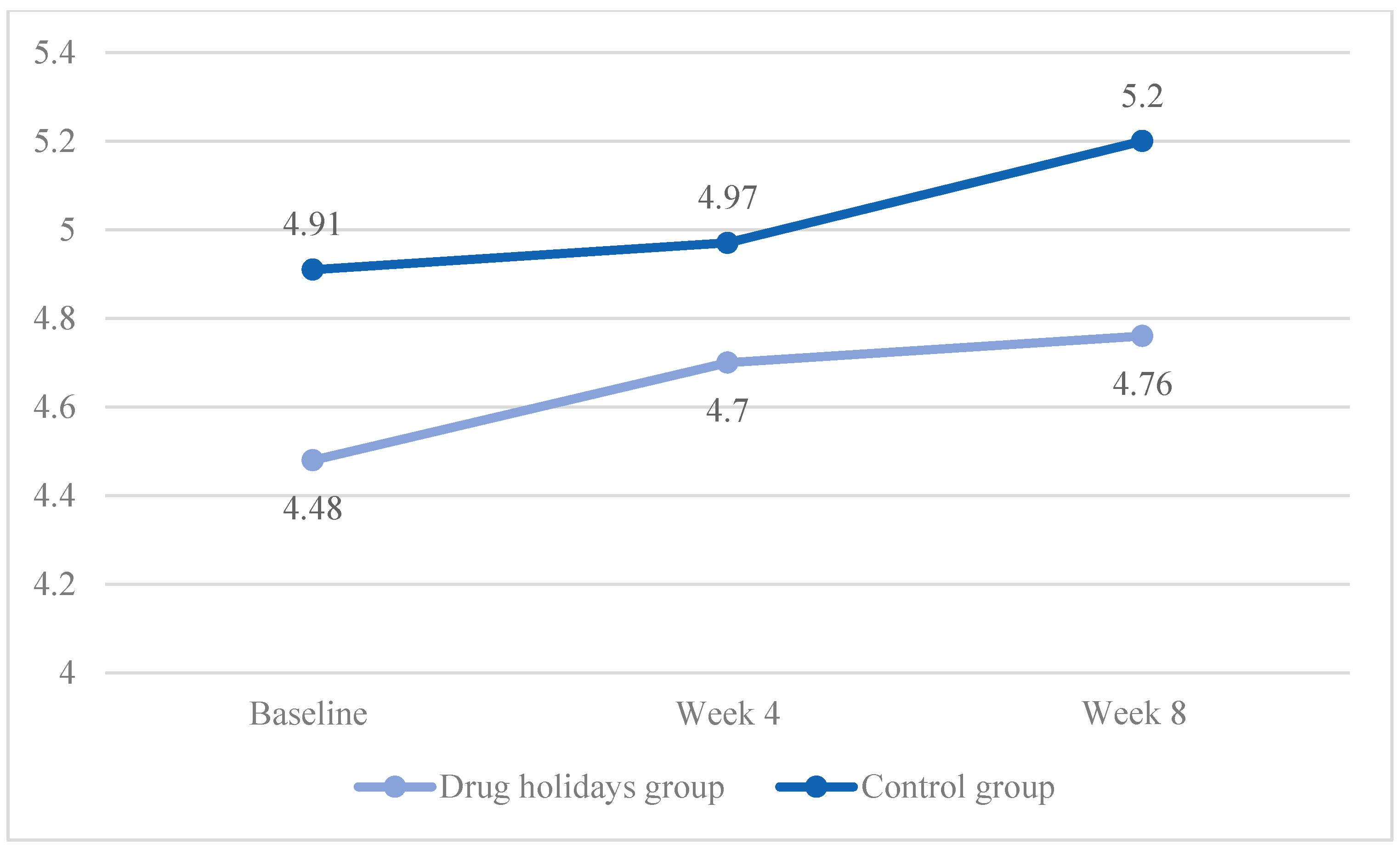 Brainsci 13 01397 g006