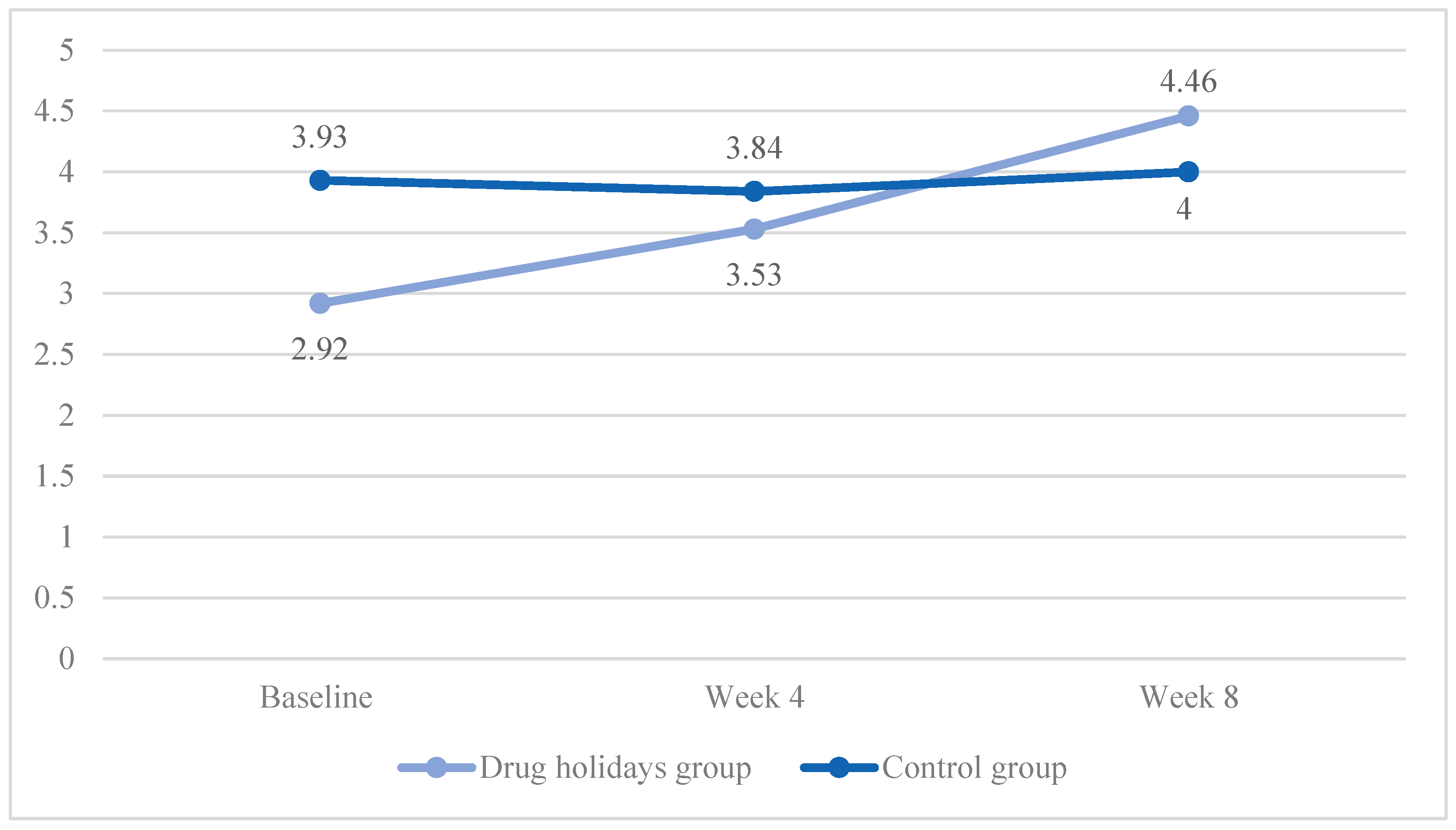 Brainsci 13 01397 g007