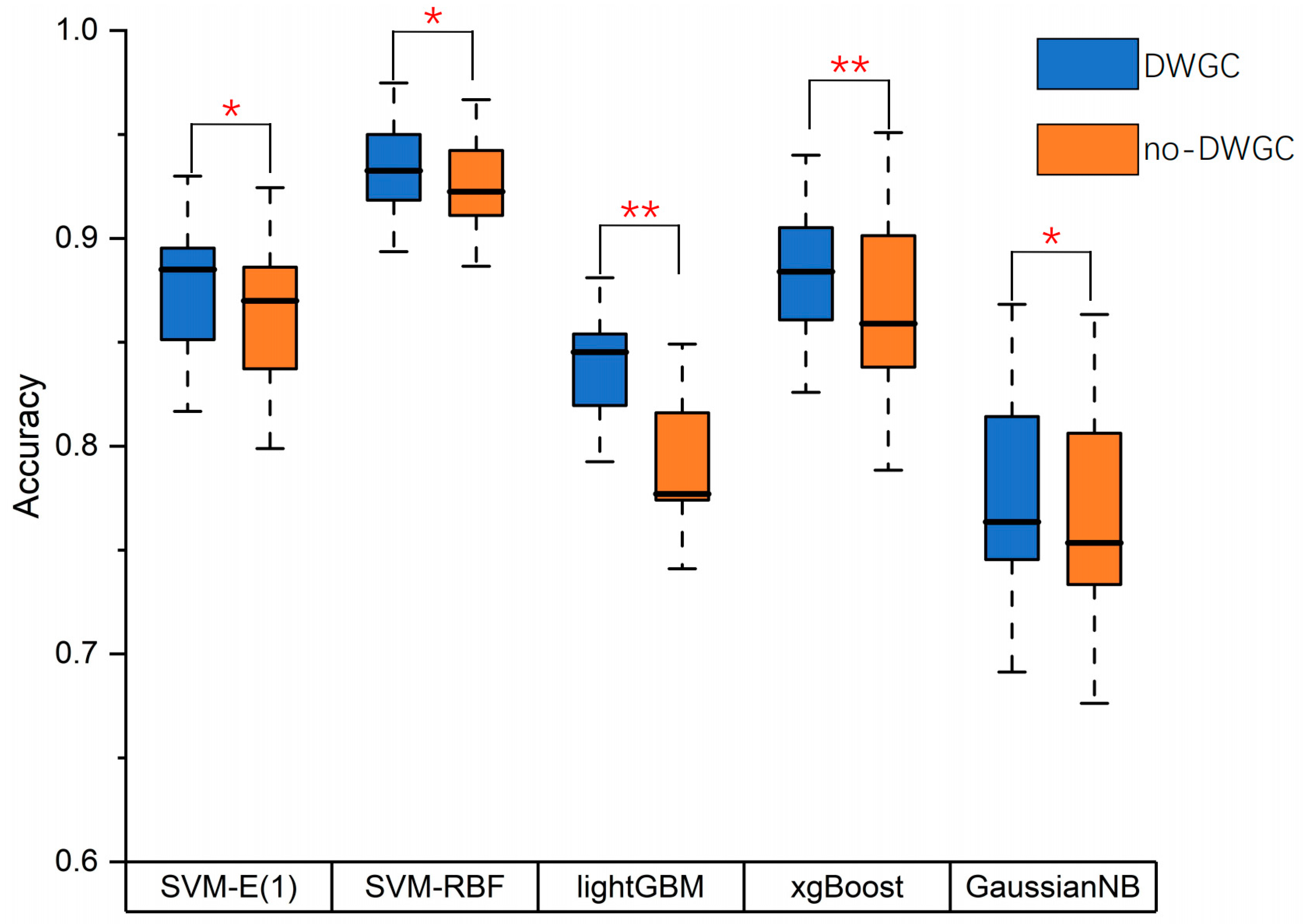 Brainsci 13 01406 g006 Brainsci 13 01406 g006