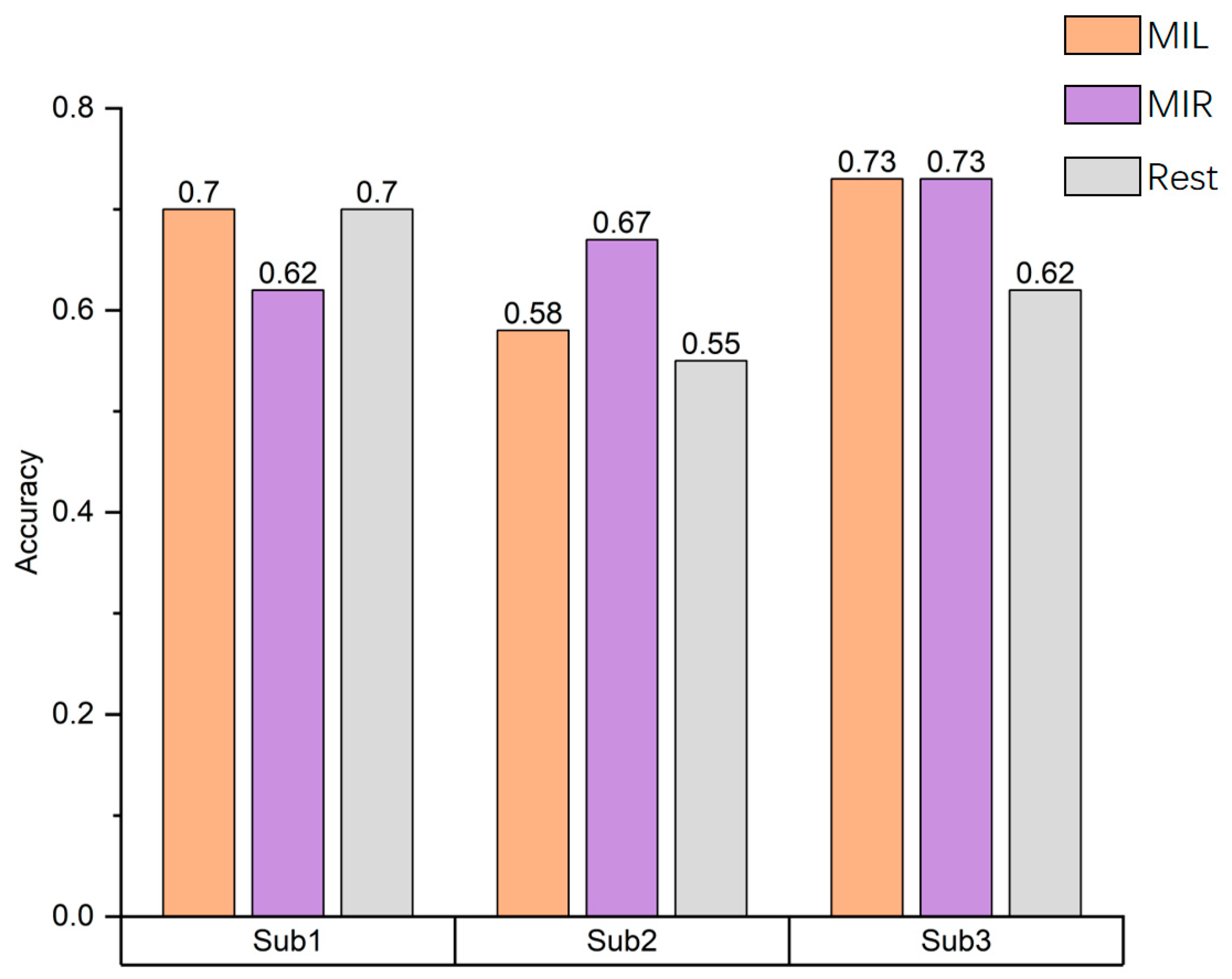 Brainsci 13 01406 g008 Brainsci 13 01406 g008