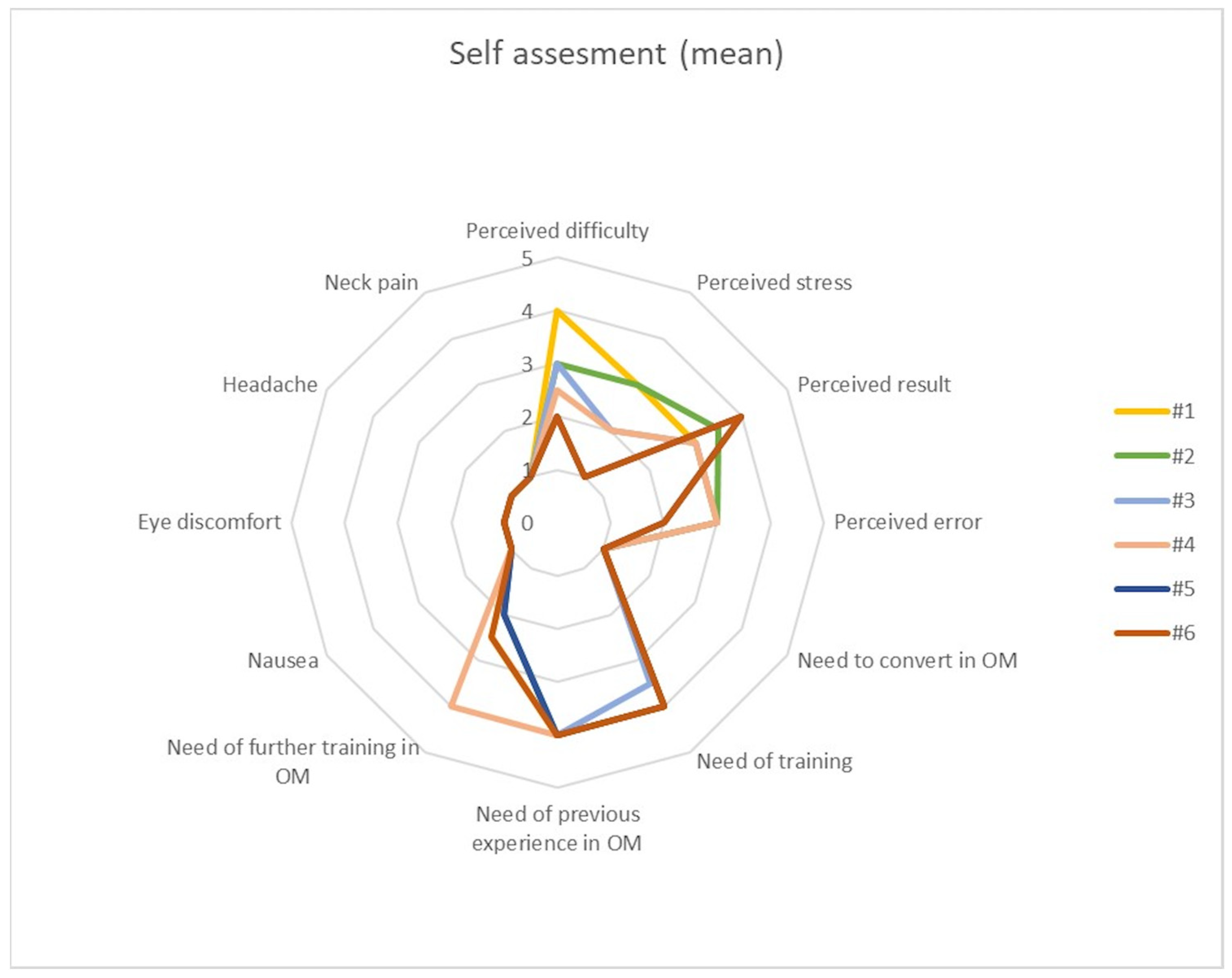 Brainsci 13 01409 g005