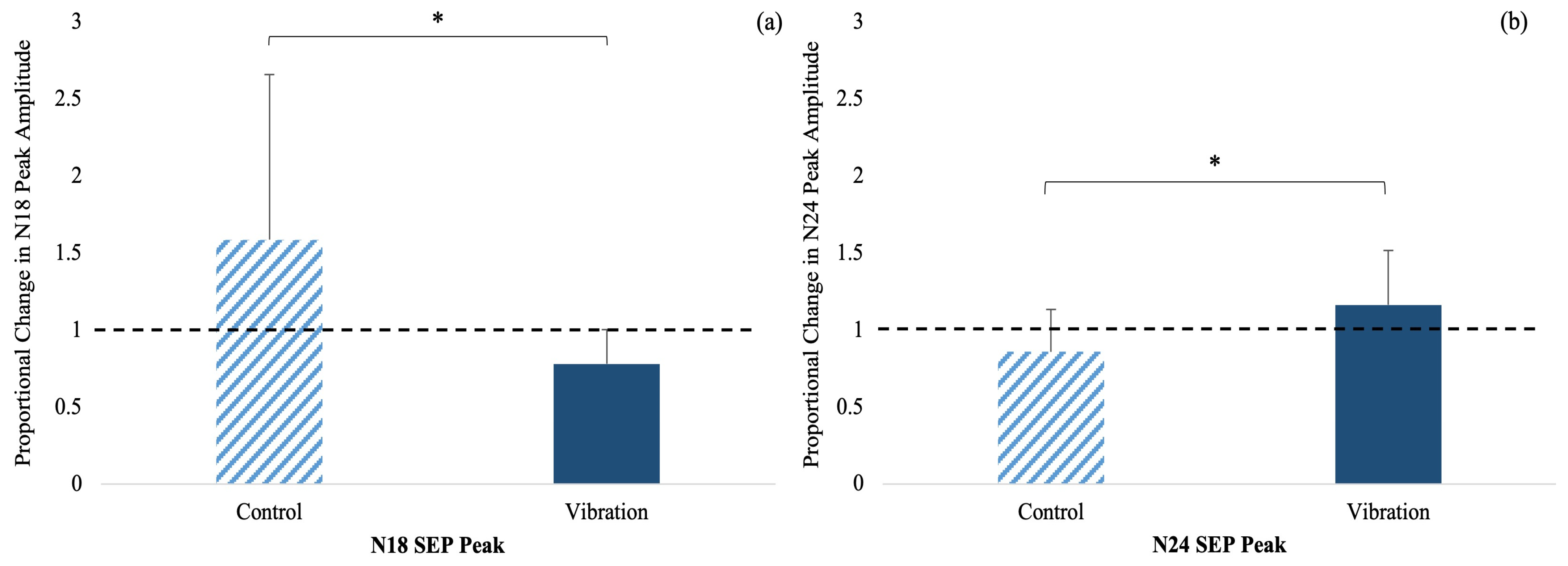 Brainsci 13 01412 g002
