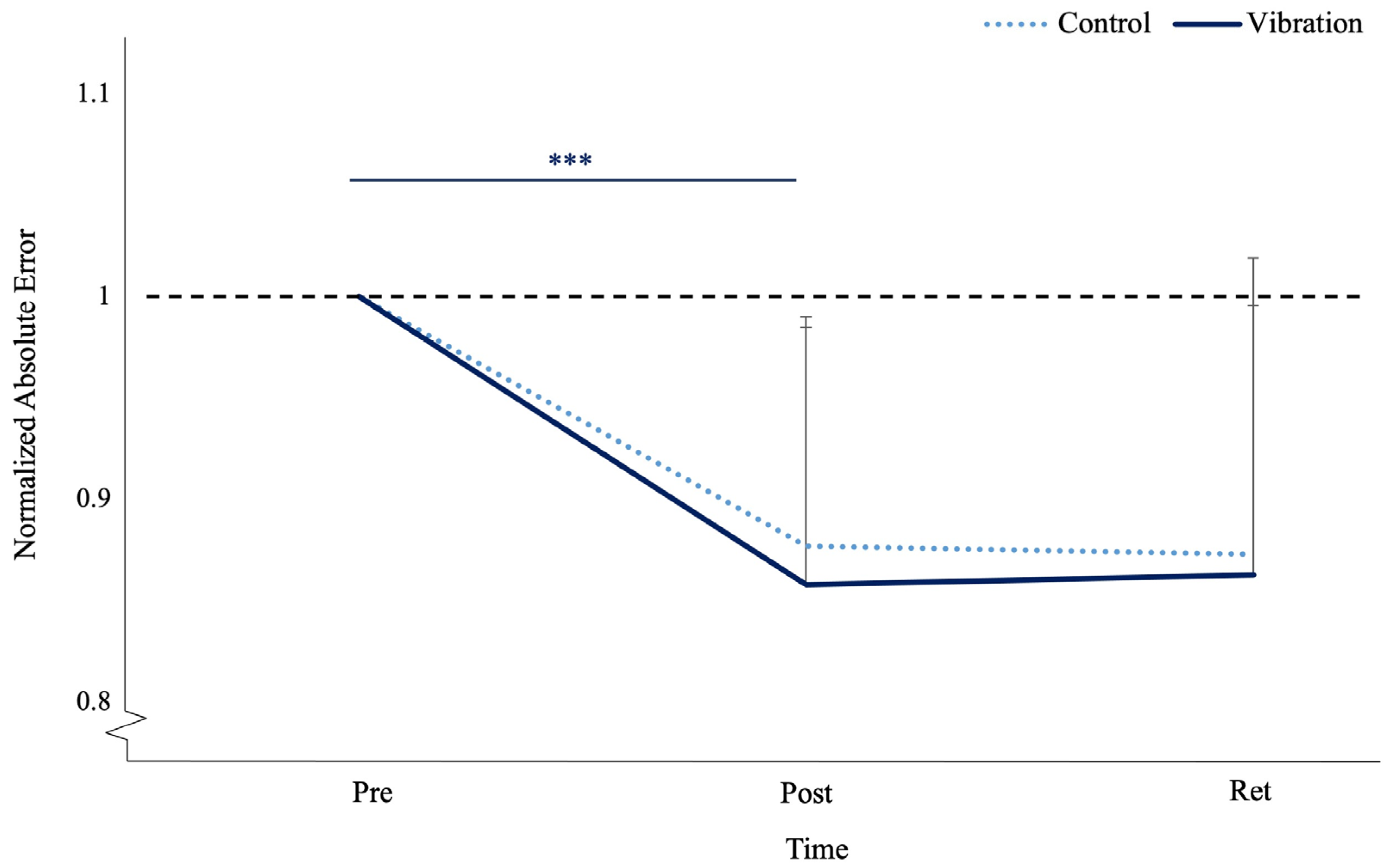 Brainsci 13 01412 g005