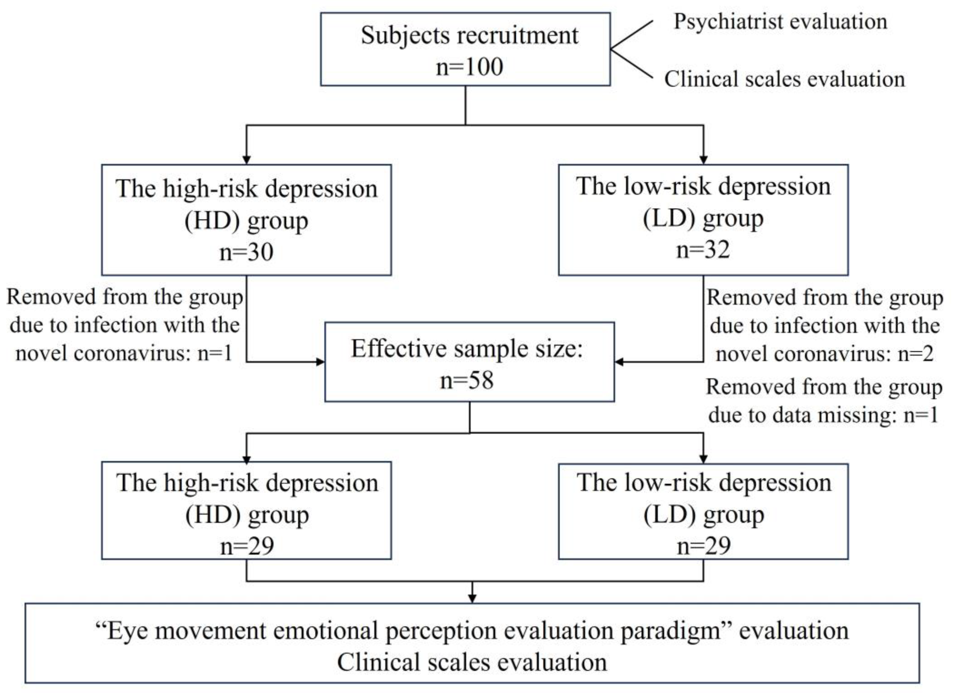 Brainsci 13 01415 g001