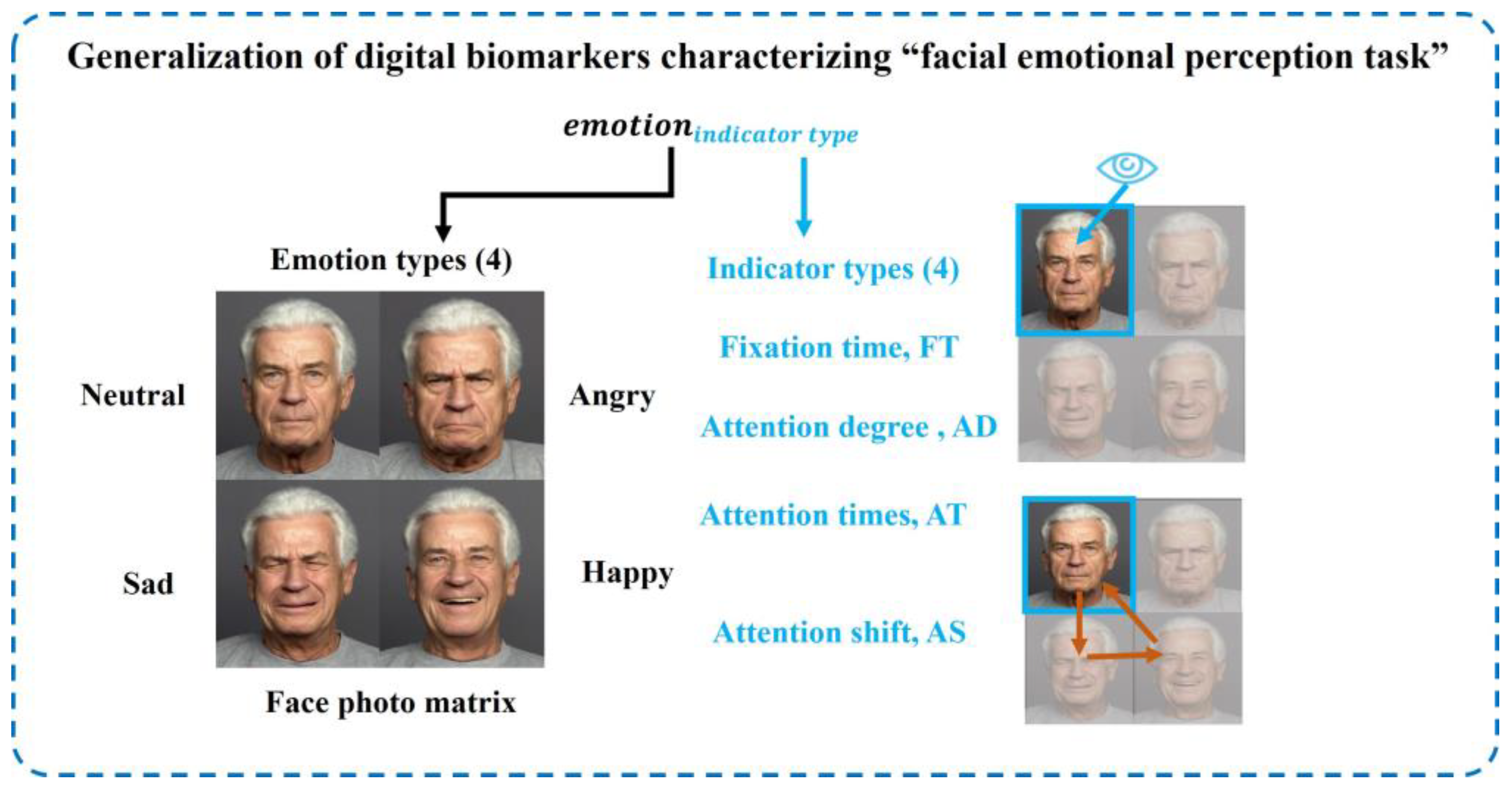 Brainsci 13 01415 g006