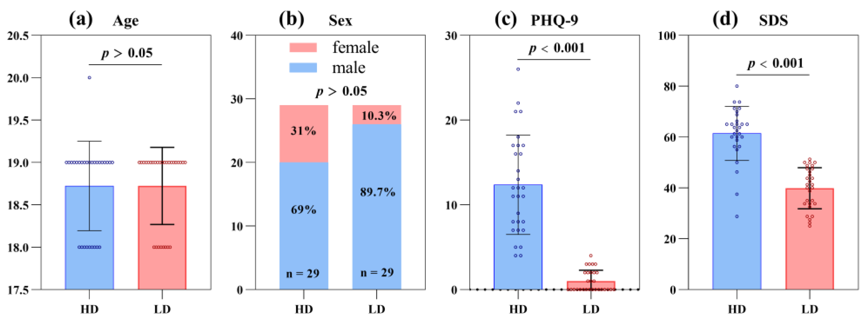 Brainsci 13 01415 g007