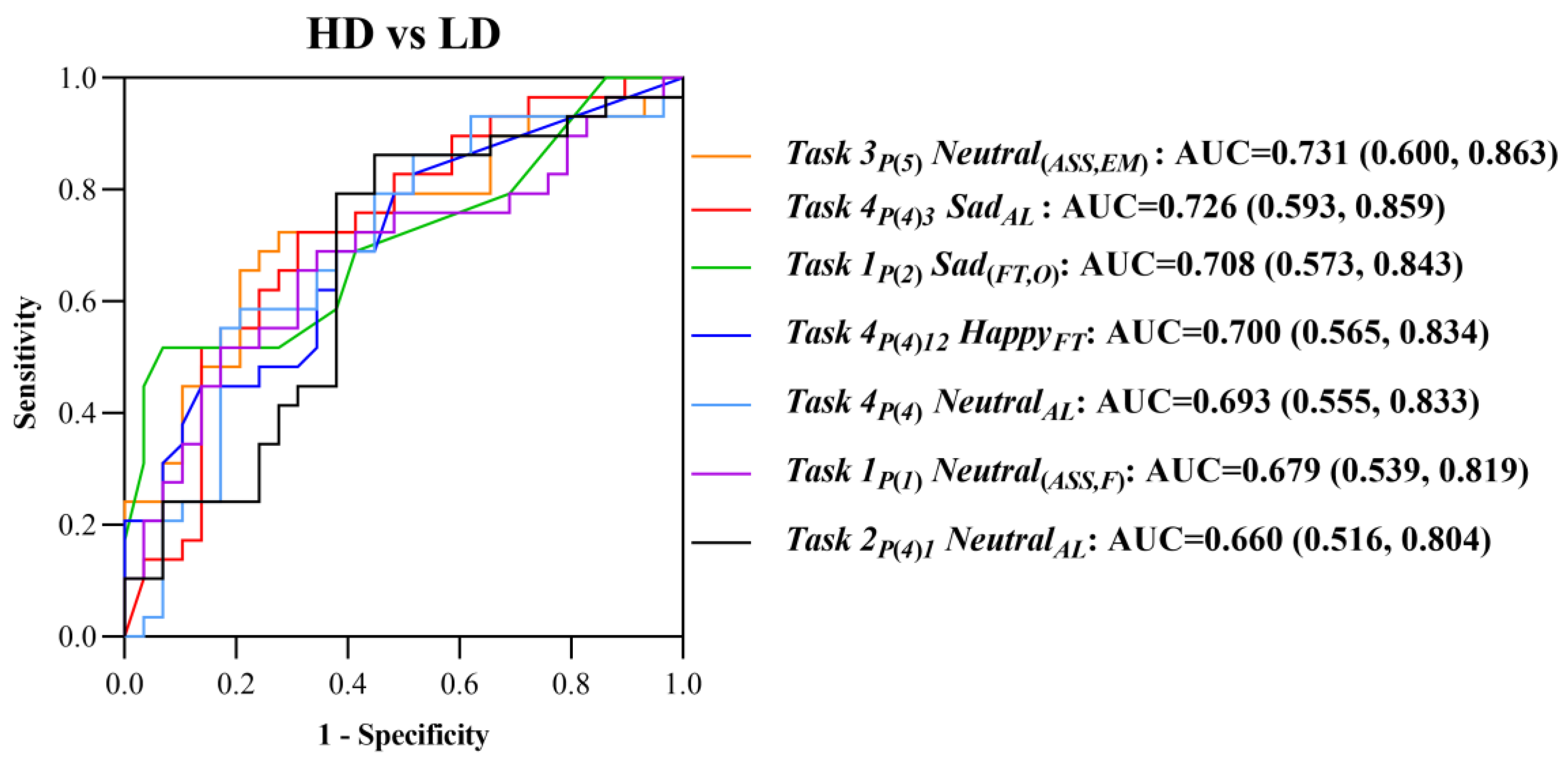 Brainsci 13 01415 g009