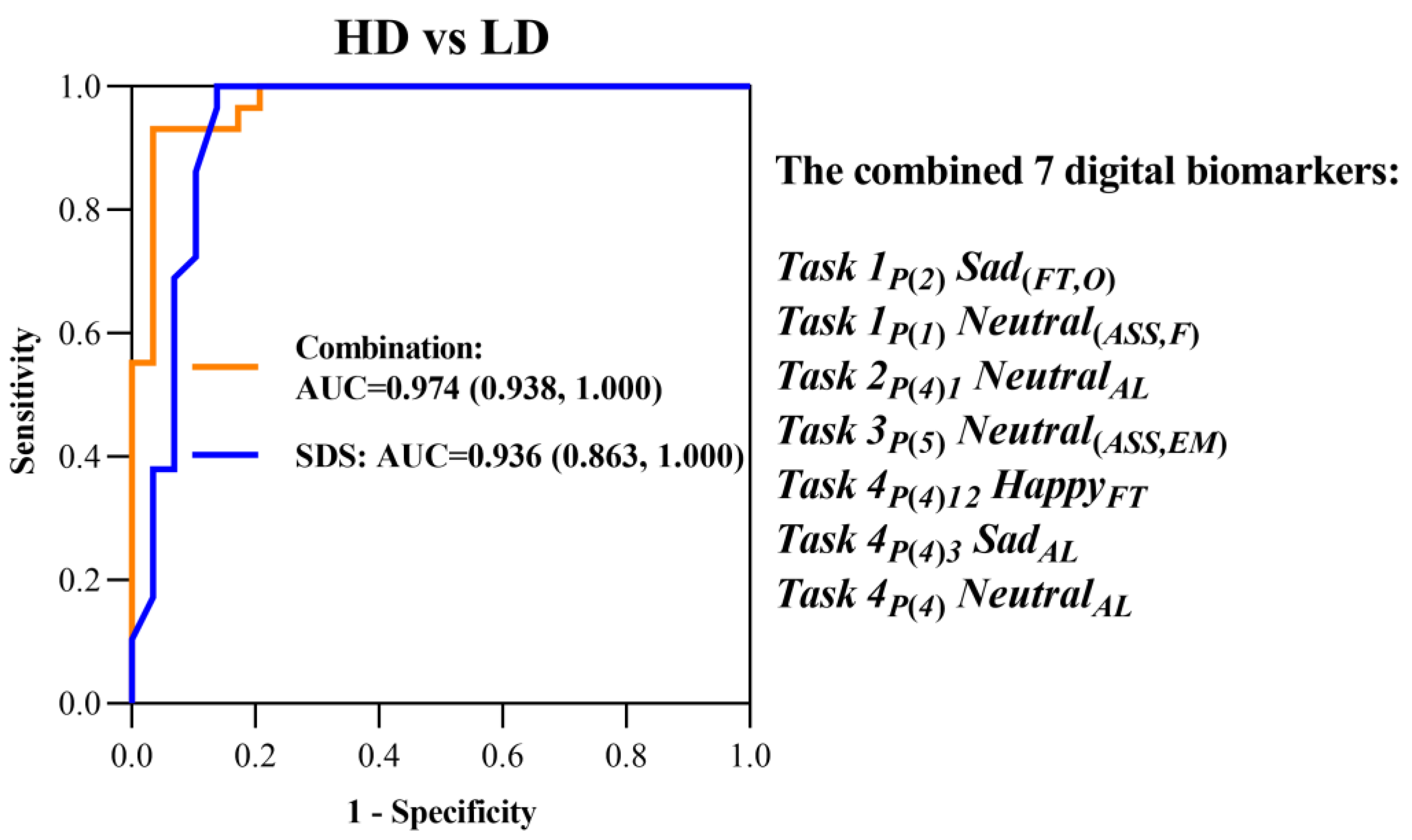 Brainsci 13 01415 g010