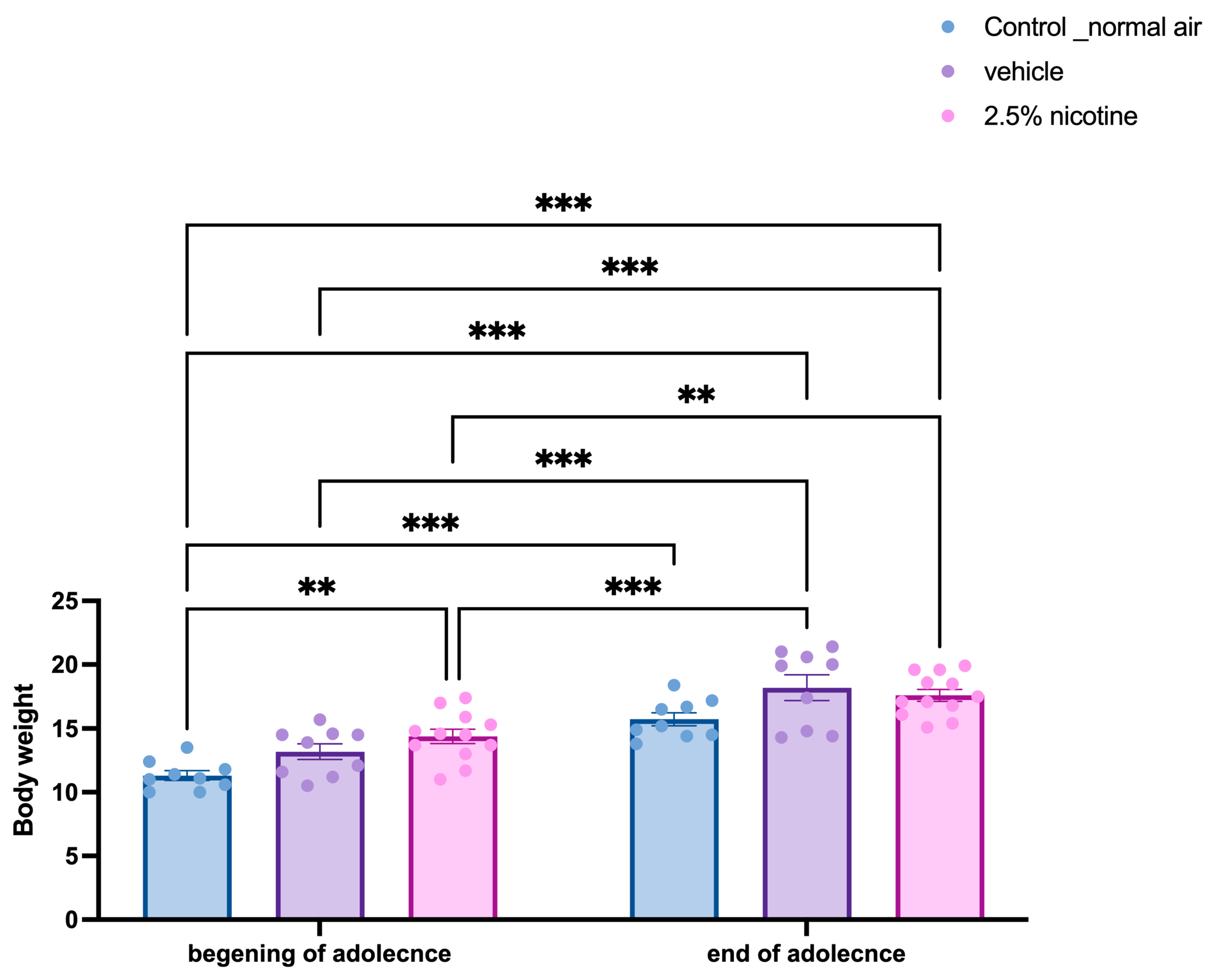 Brainsci 13 01417 g002