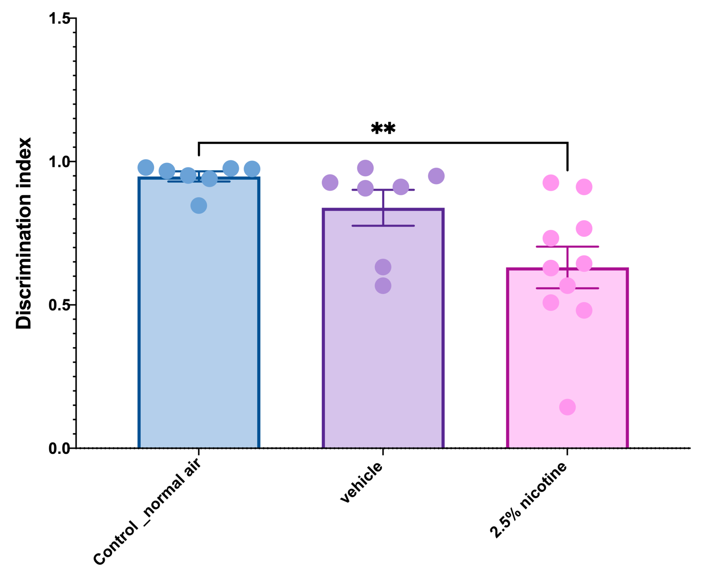 Brainsci 13 01417 g005