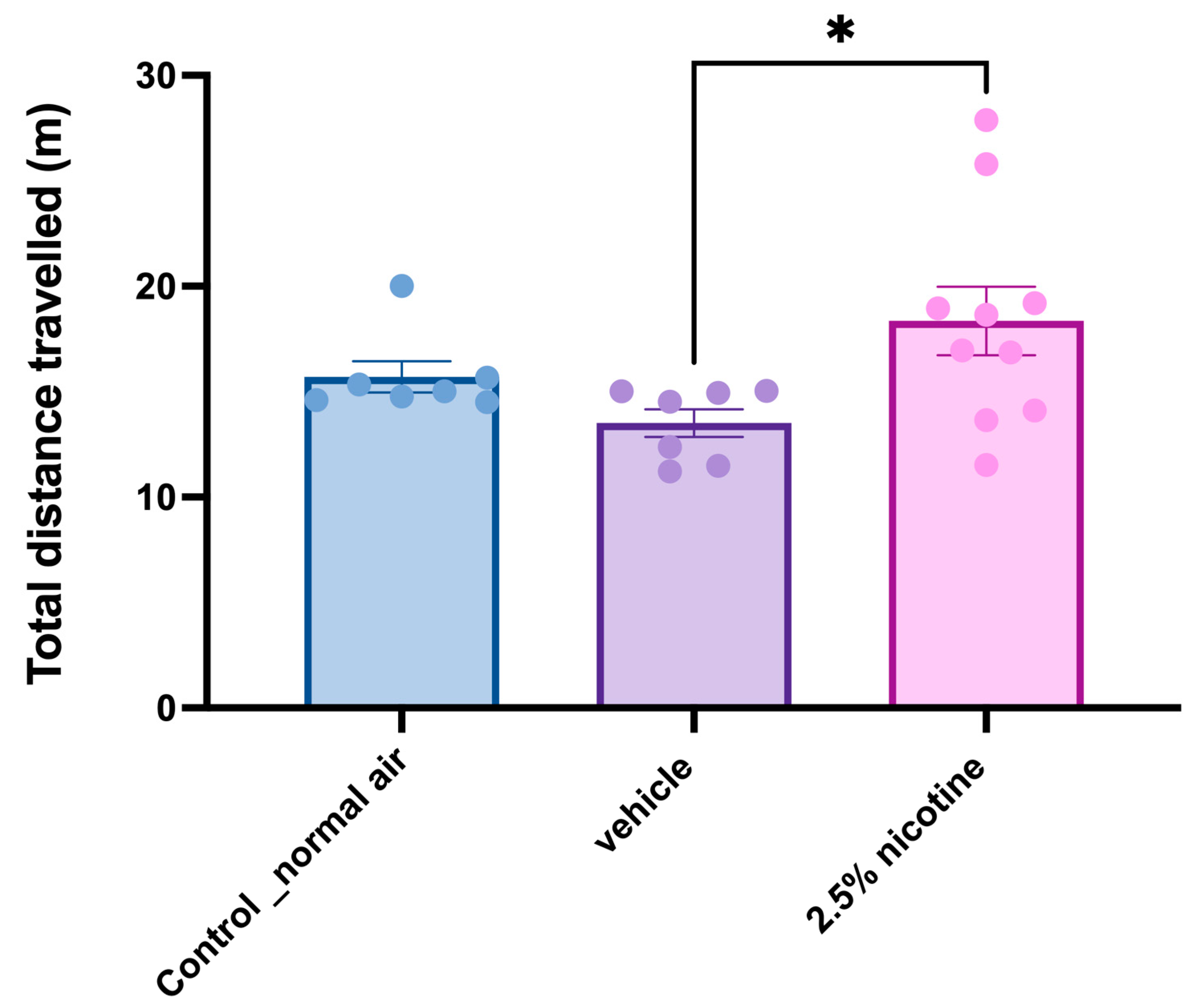 Brainsci 13 01417 g006